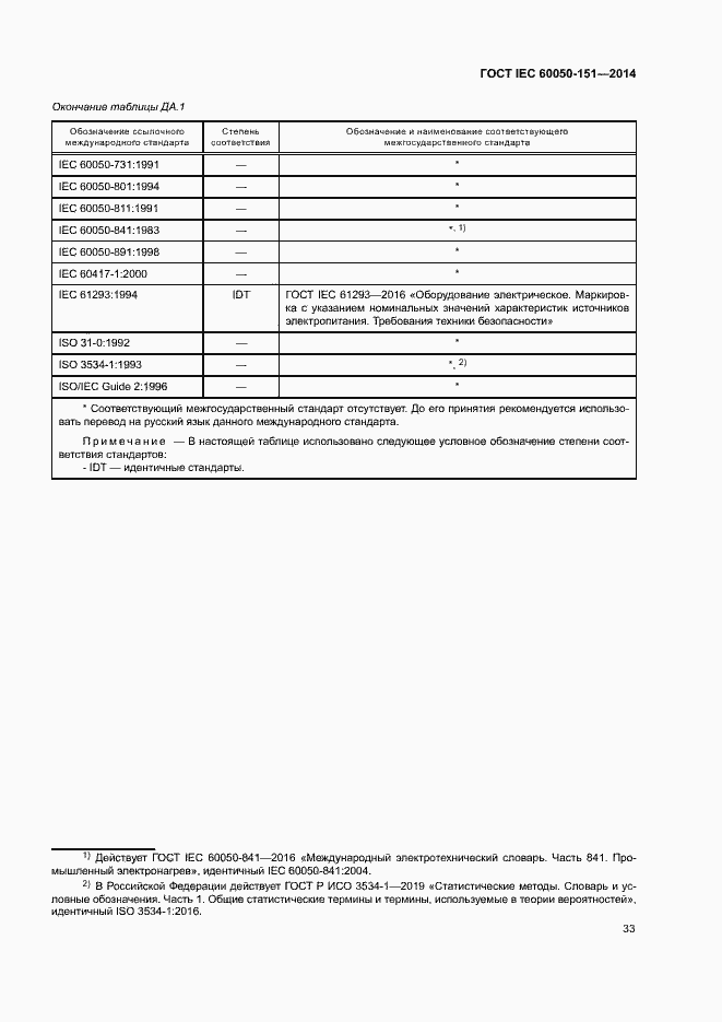 ���� IEC 60050-151-2014. �������� 38
