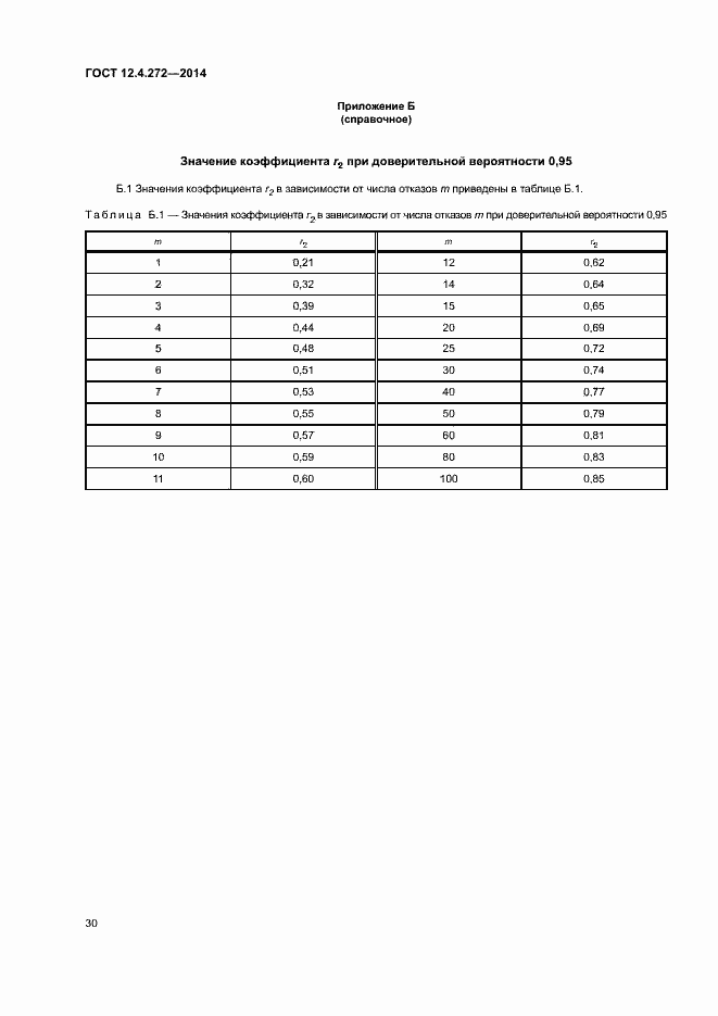 ���� 12.4.272-2014. �������� 33