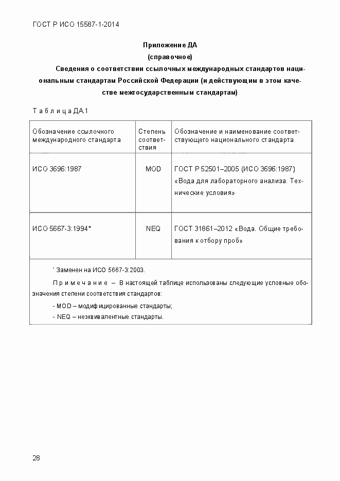 ���� � ��� 15587-1-2014. �������� 32