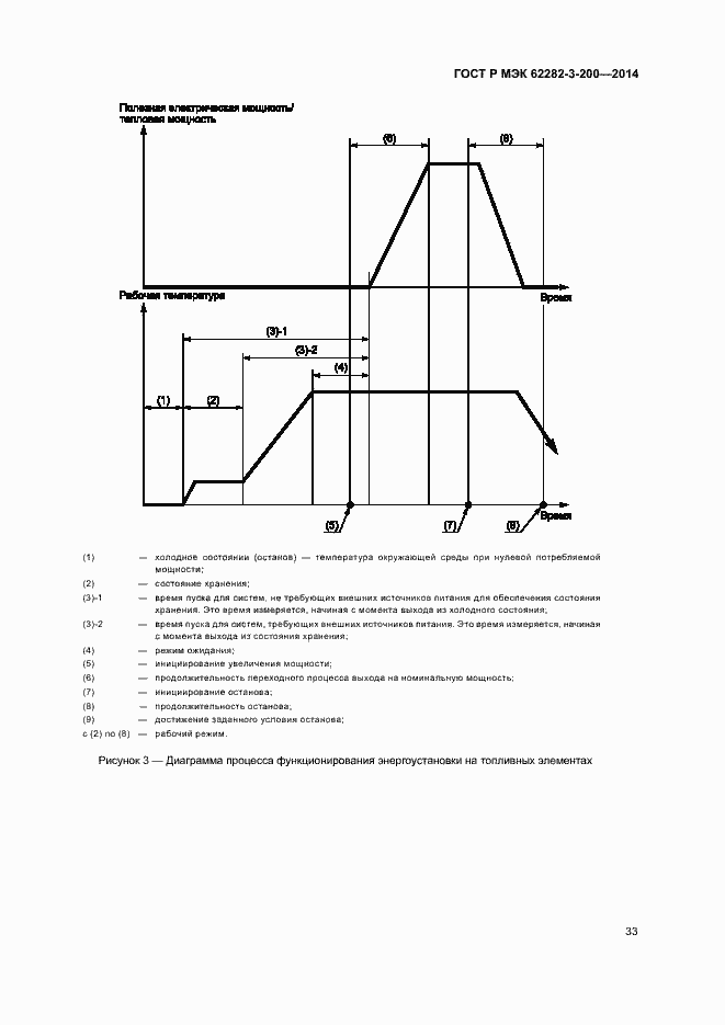���� � ��� 62282-3-200-2014. �������� 37
