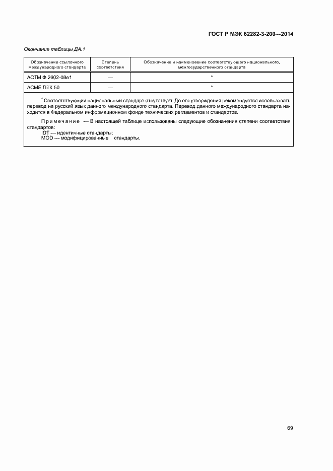 ���� � ��� 62282-3-200-2014. �������� 73