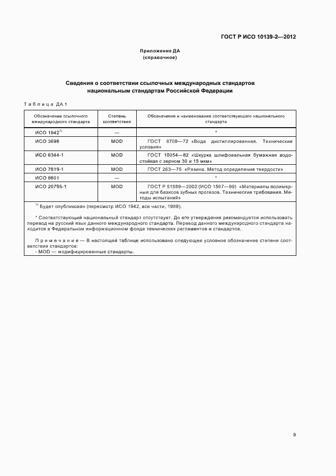 ���� � ��� 10139-2-2012. �������� 11