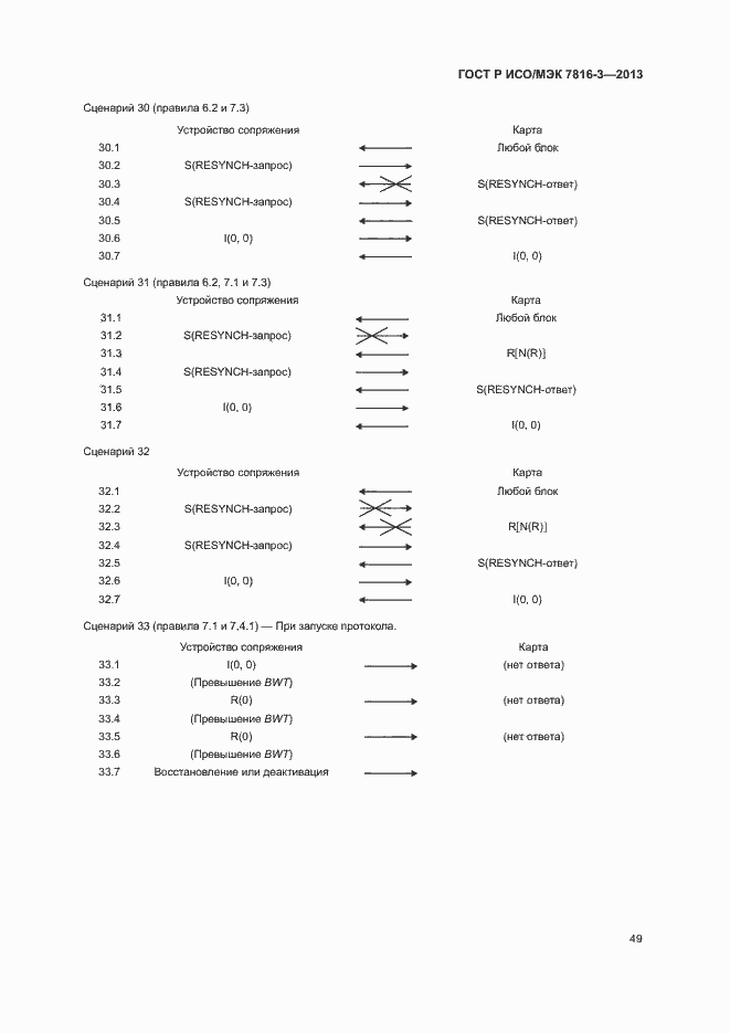 ���� � ���/��� 7816-3-2013. �������� 54