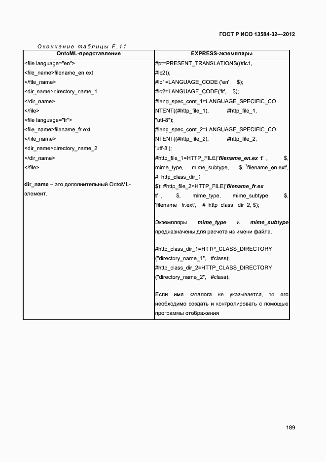 ���� � ��� 13584-32-2012. �������� 193
