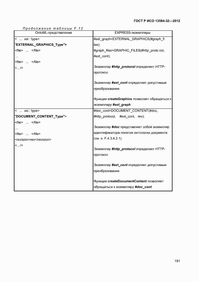 ���� � ��� 13584-32-2012. �������� 195