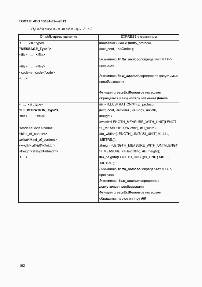 ���� � ��� 13584-32-2012. �������� 196