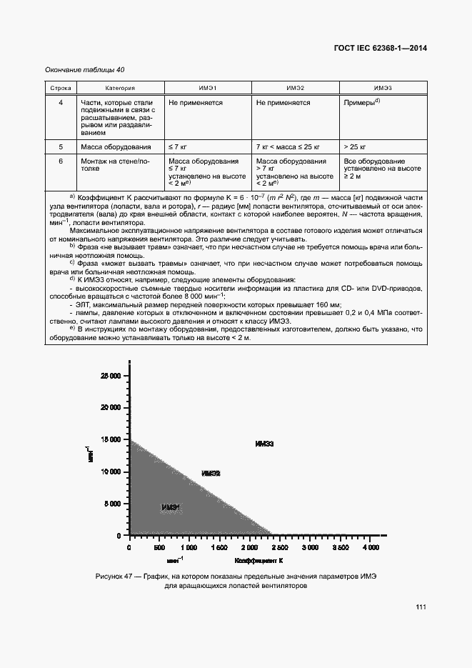  IEC 62368-1-2014.  120