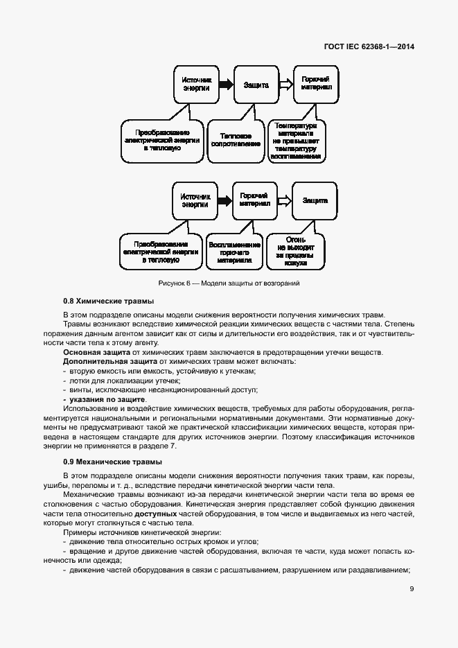  IEC 62368-1-2014.  18