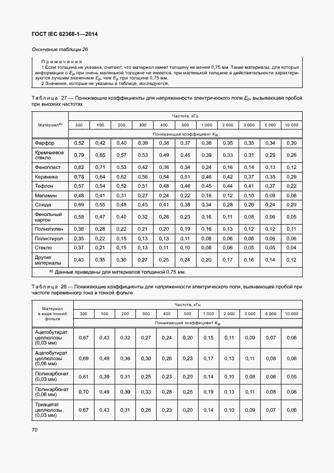  IEC 62368-1-2014.  79