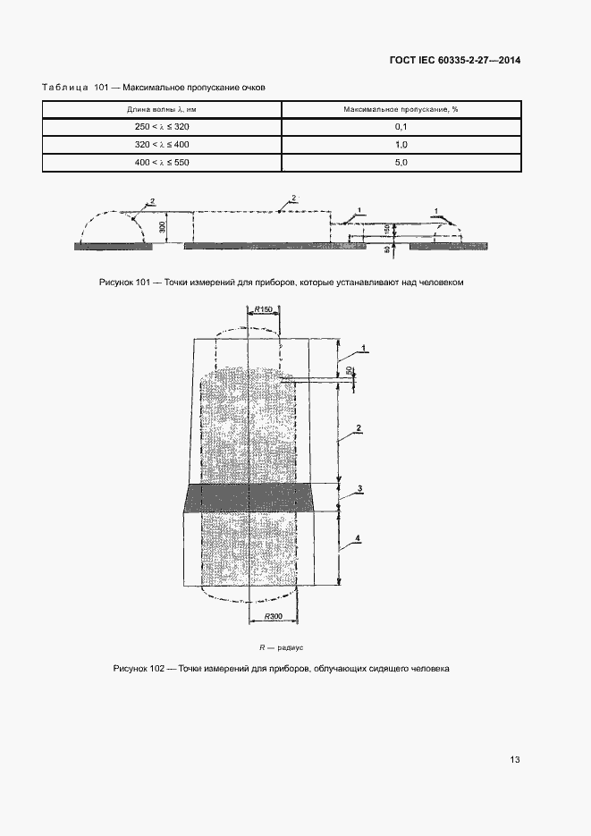���� IEC 60335-2-27-2014. �������� 18