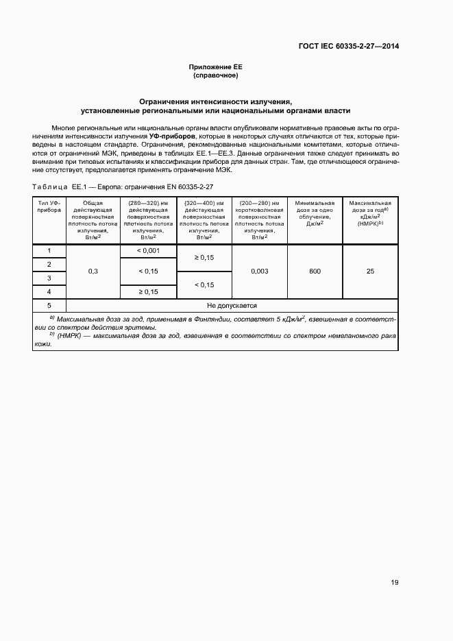 ���� IEC 60335-2-27-2014. �������� 24