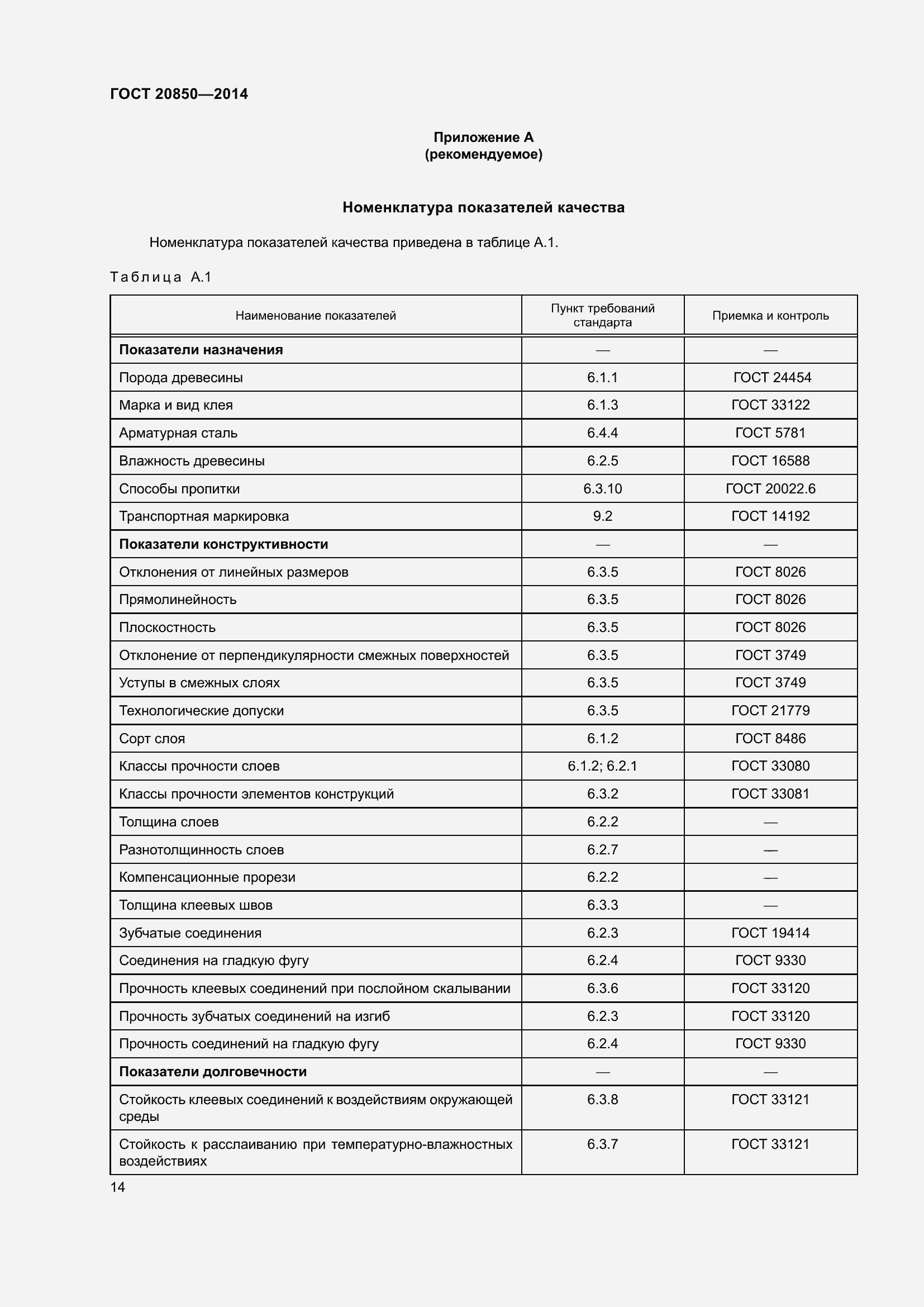 ���� 20850-2014. �������� 20