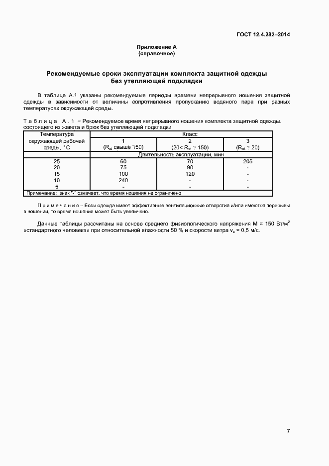 ���� 12.4.282-2014. �������� 9