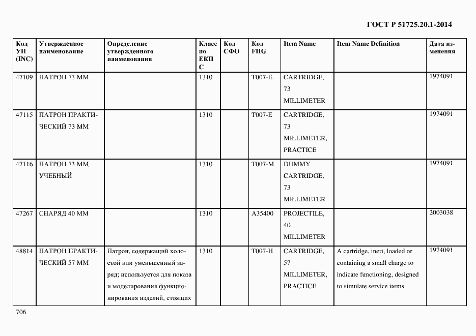   51725.20.1-2014.  714