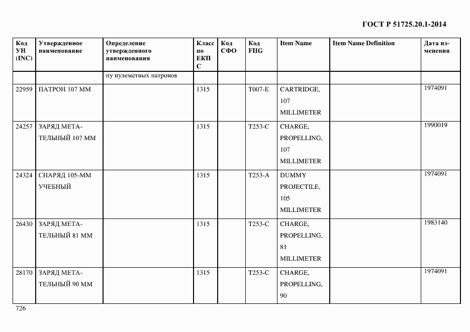   51725.20.1-2014.  734