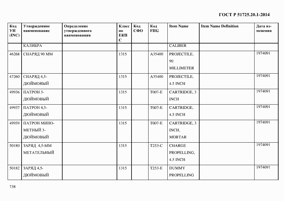   51725.20.1-2014.  746