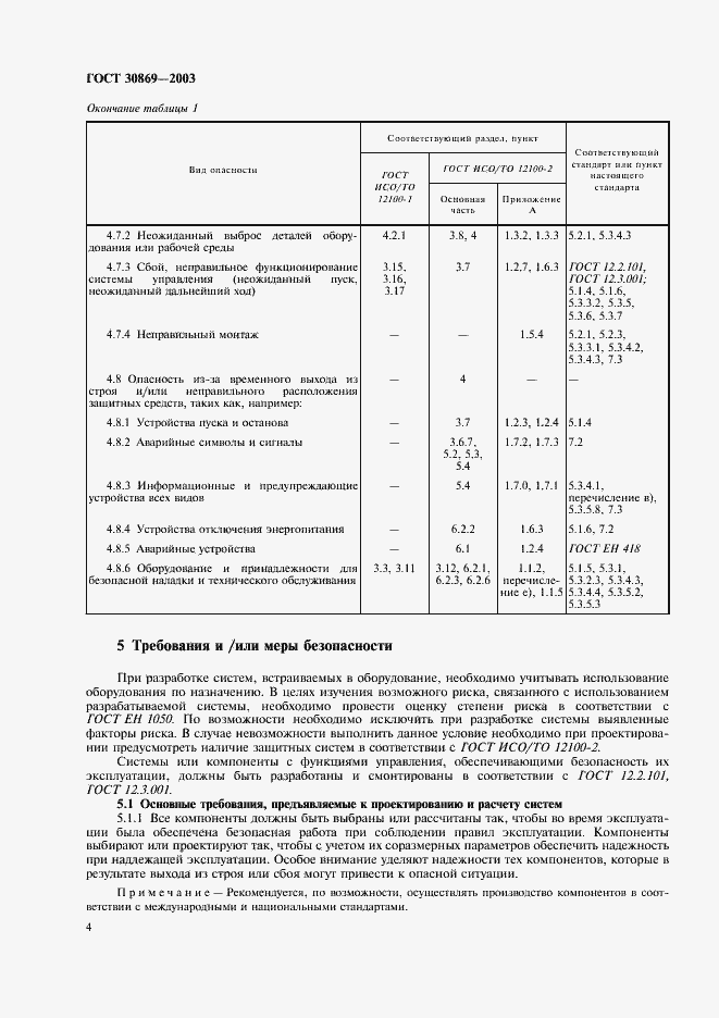  30869-2003.  7