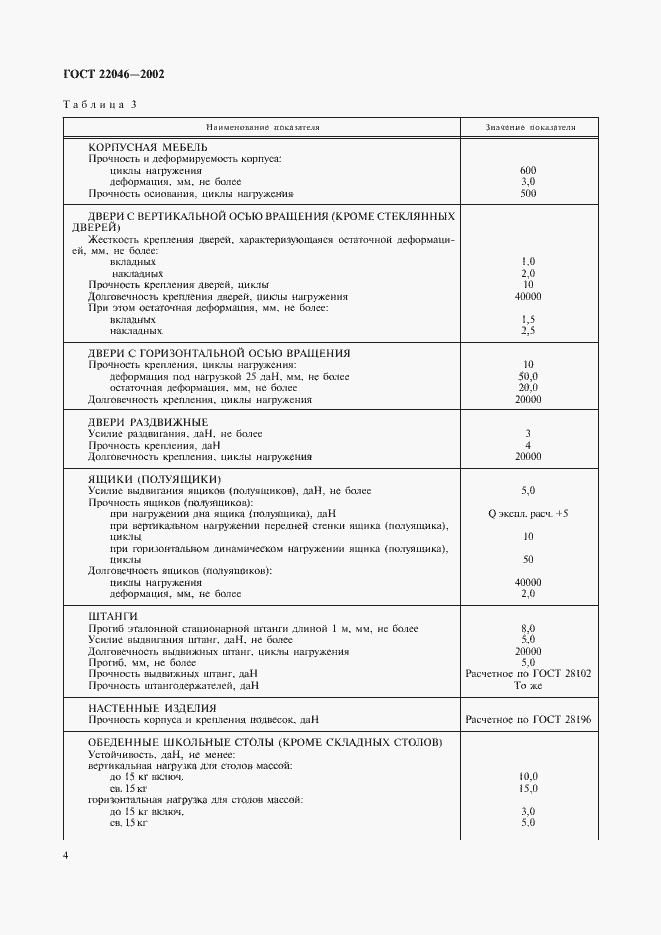 ���� 22046-2002. �������� 7