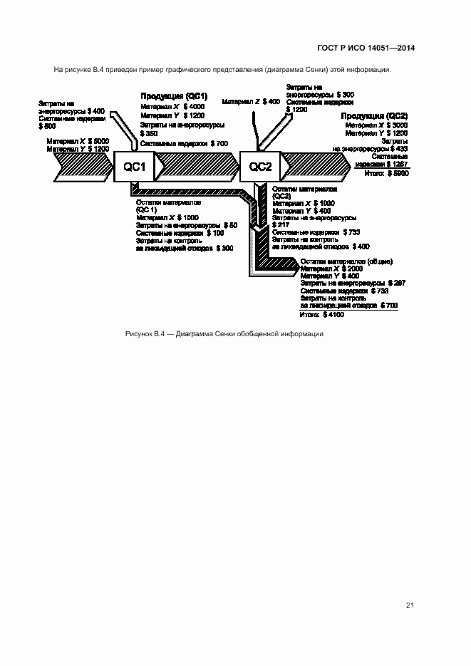 ���� � ��� 14051-2014. �������� 25