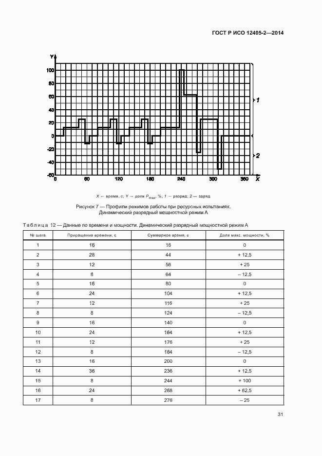 ���� � ��� 12405-2-2014. �������� 35