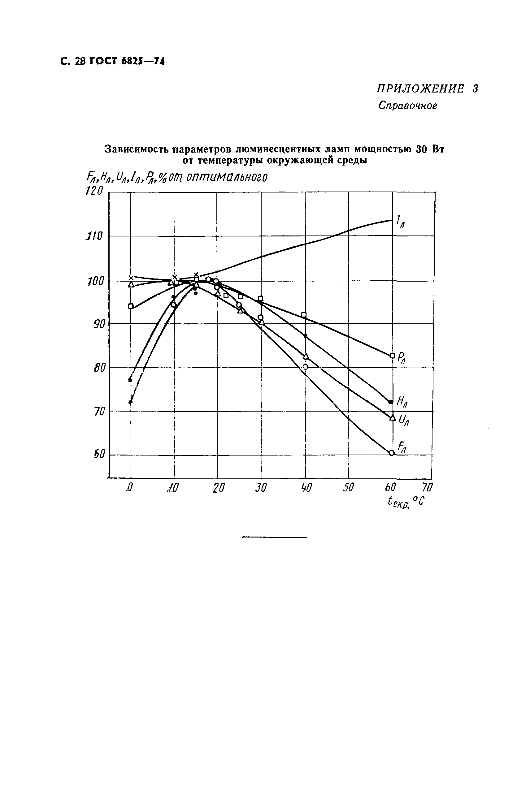 ���� 6825-74. �������� 29