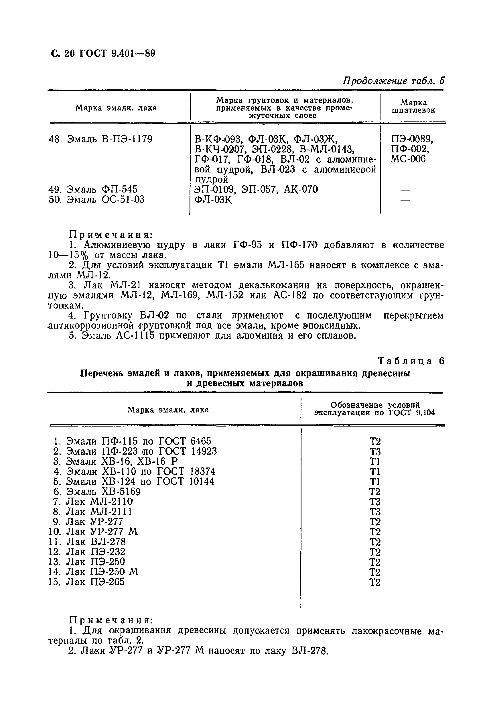 ���� 9.401-89. �������� 21