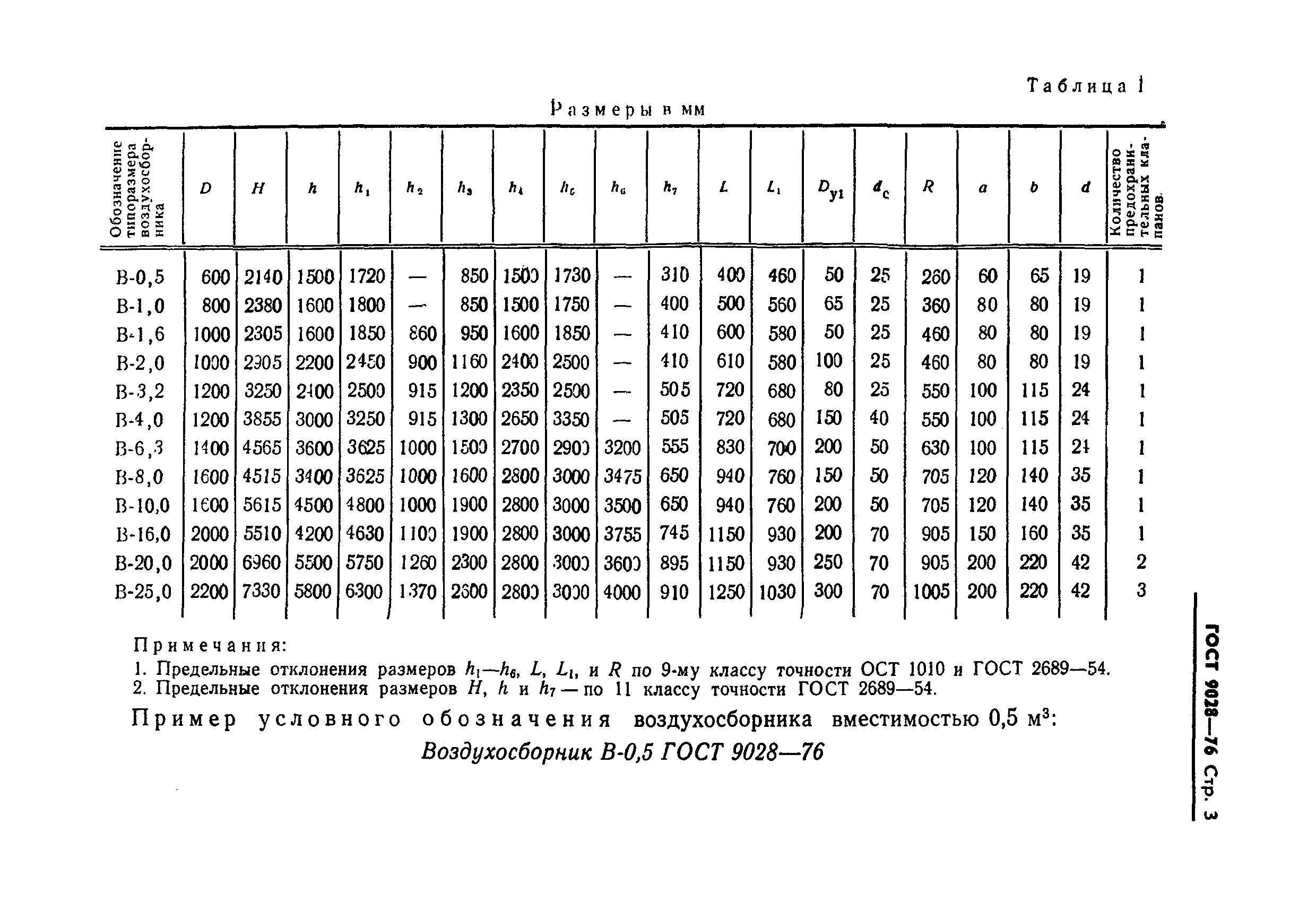  9028-76.  5