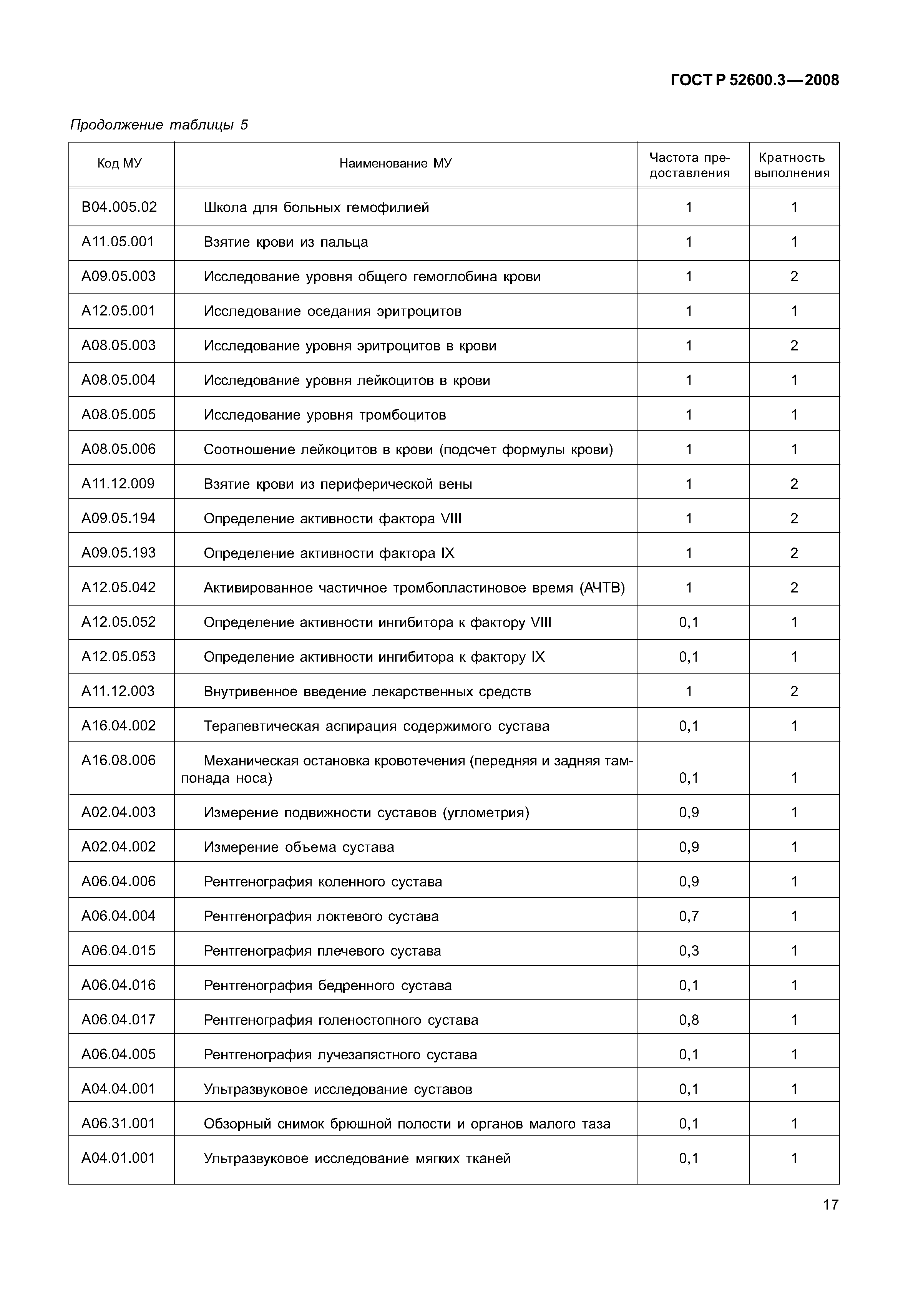 ���� � 52600.3-2008. �������� 22