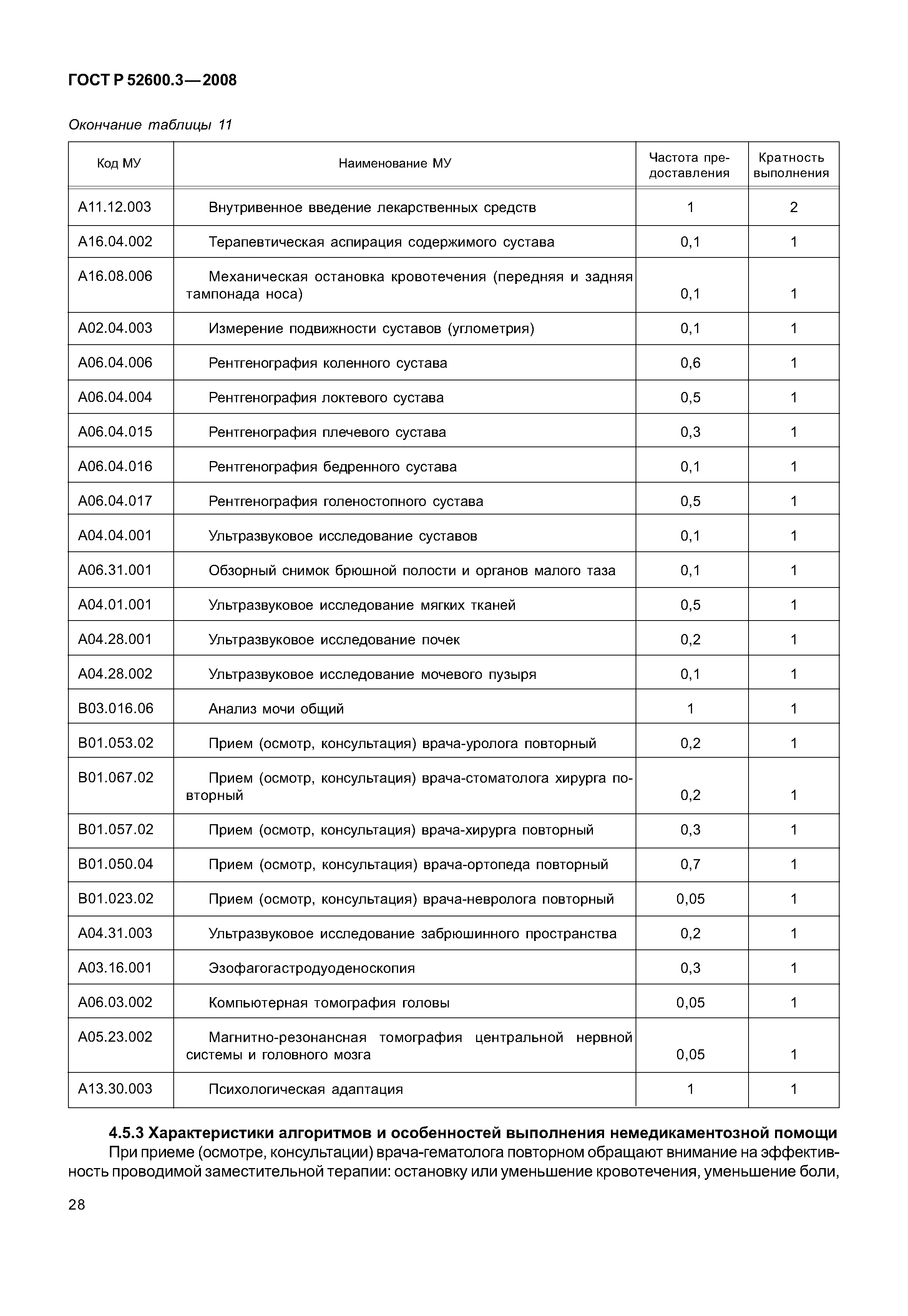 ���� � 52600.3-2008. �������� 33
