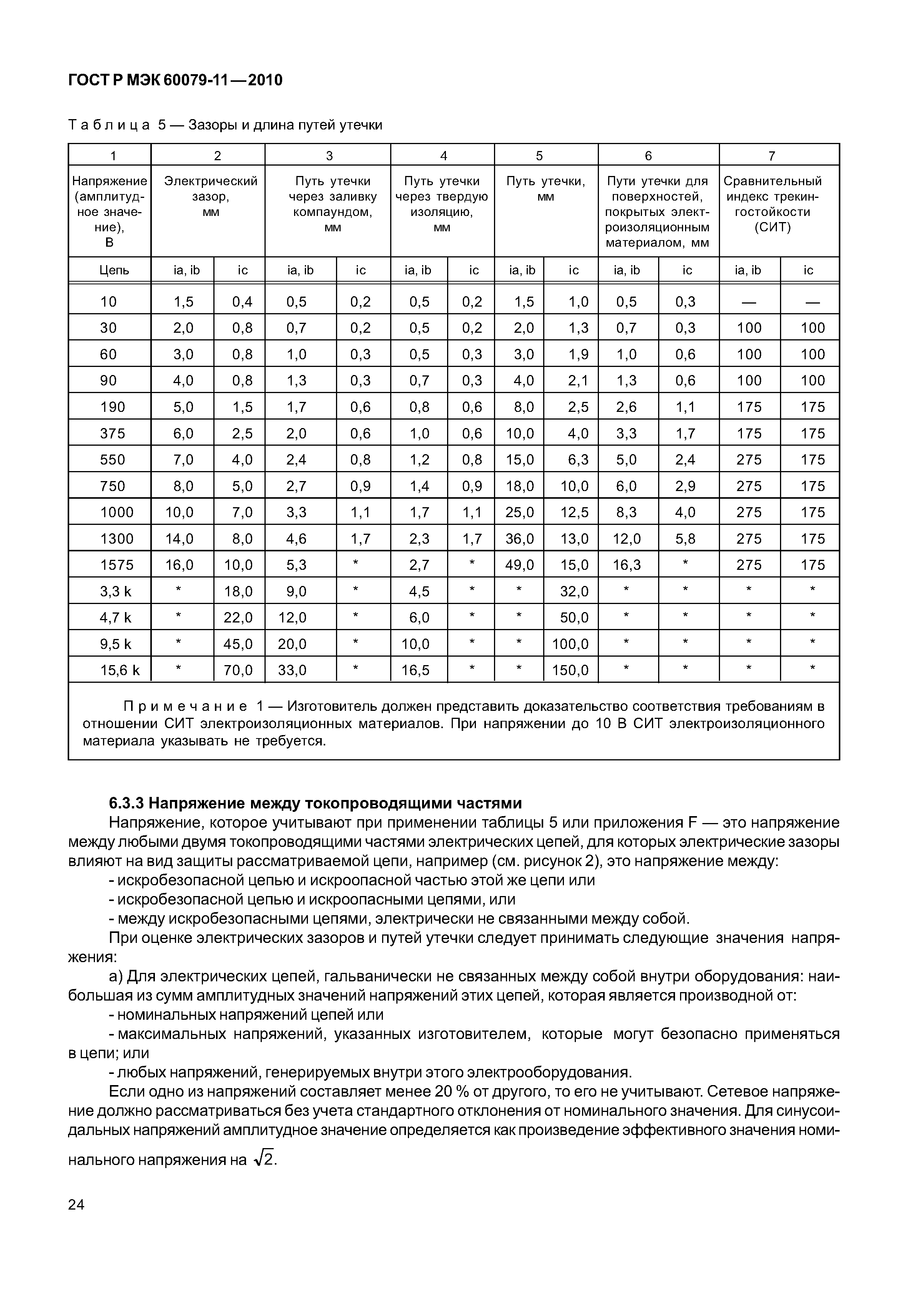 ���� � ��� 60079-11-2010. �������� 29