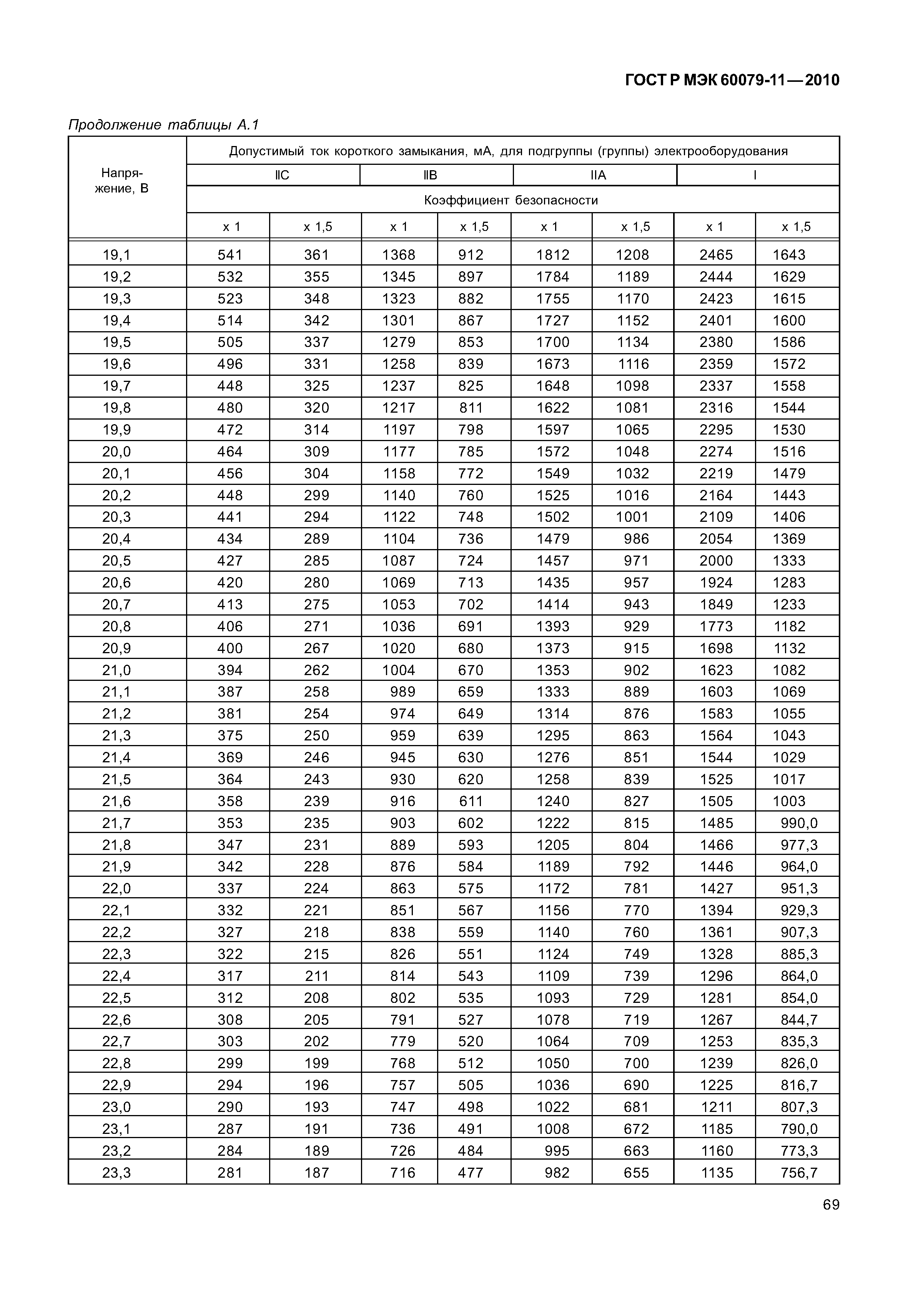 ���� � ��� 60079-11-2010. �������� 74
