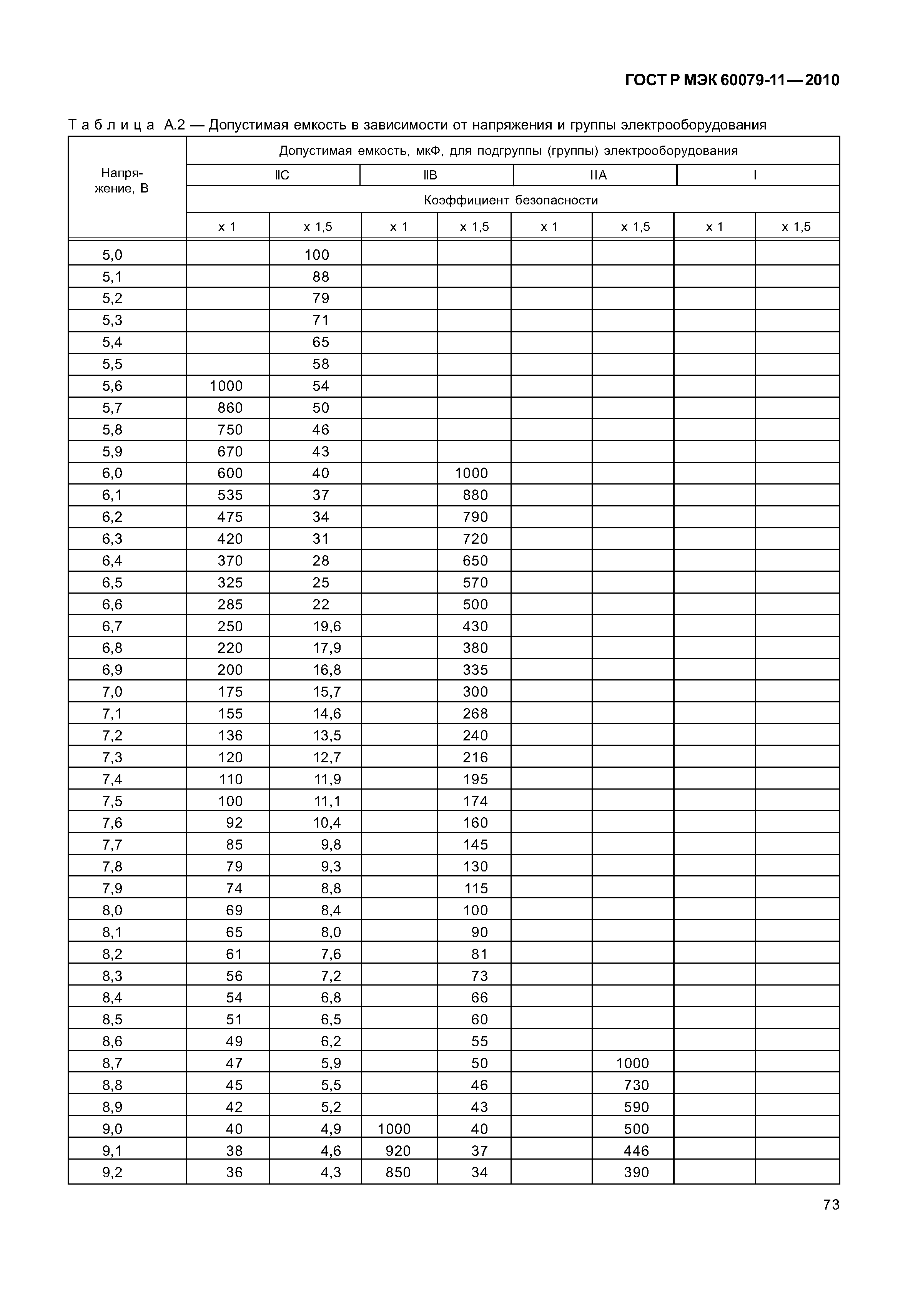 ���� � ��� 60079-11-2010. �������� 78