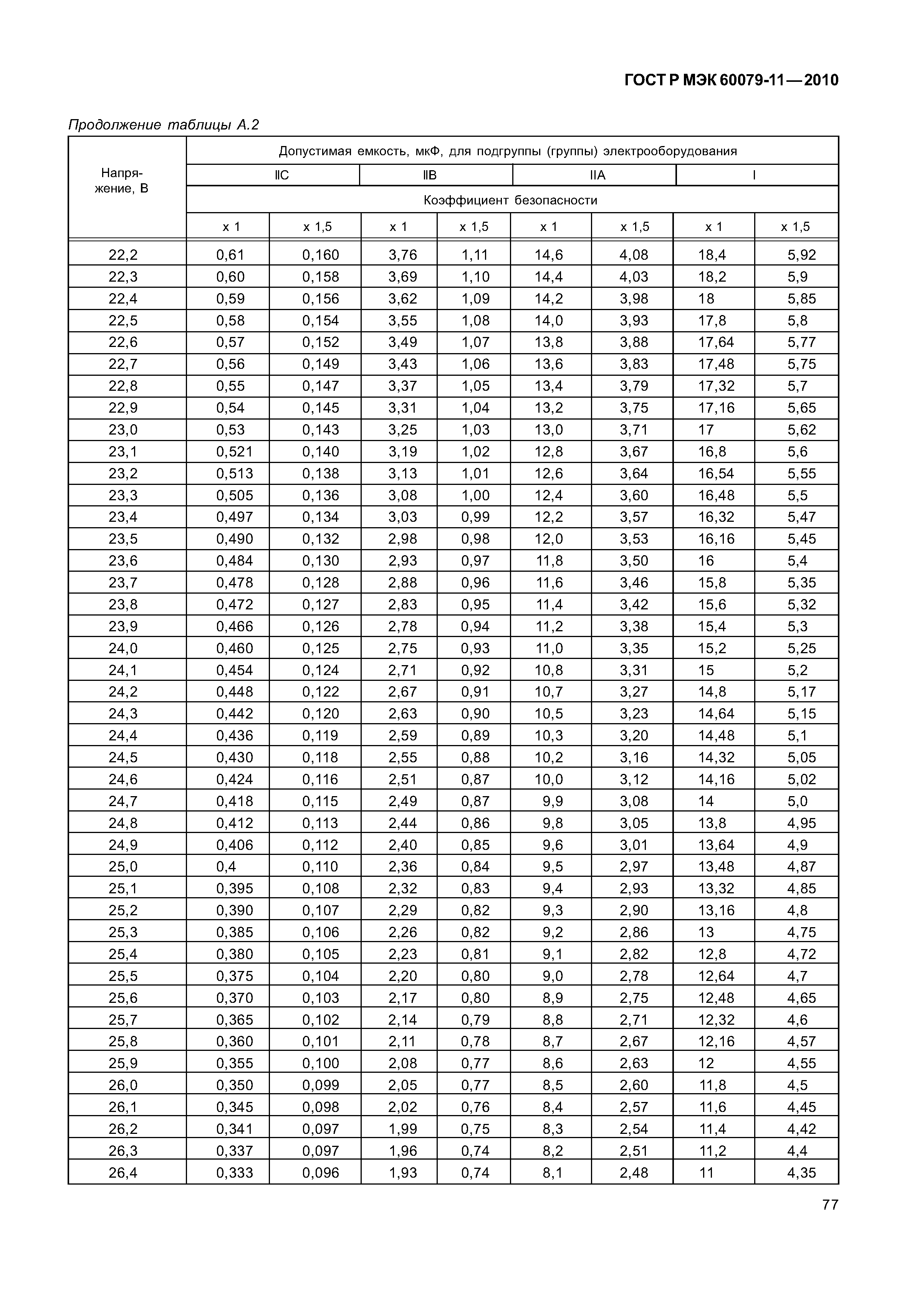 ���� � ��� 60079-11-2010. �������� 82
