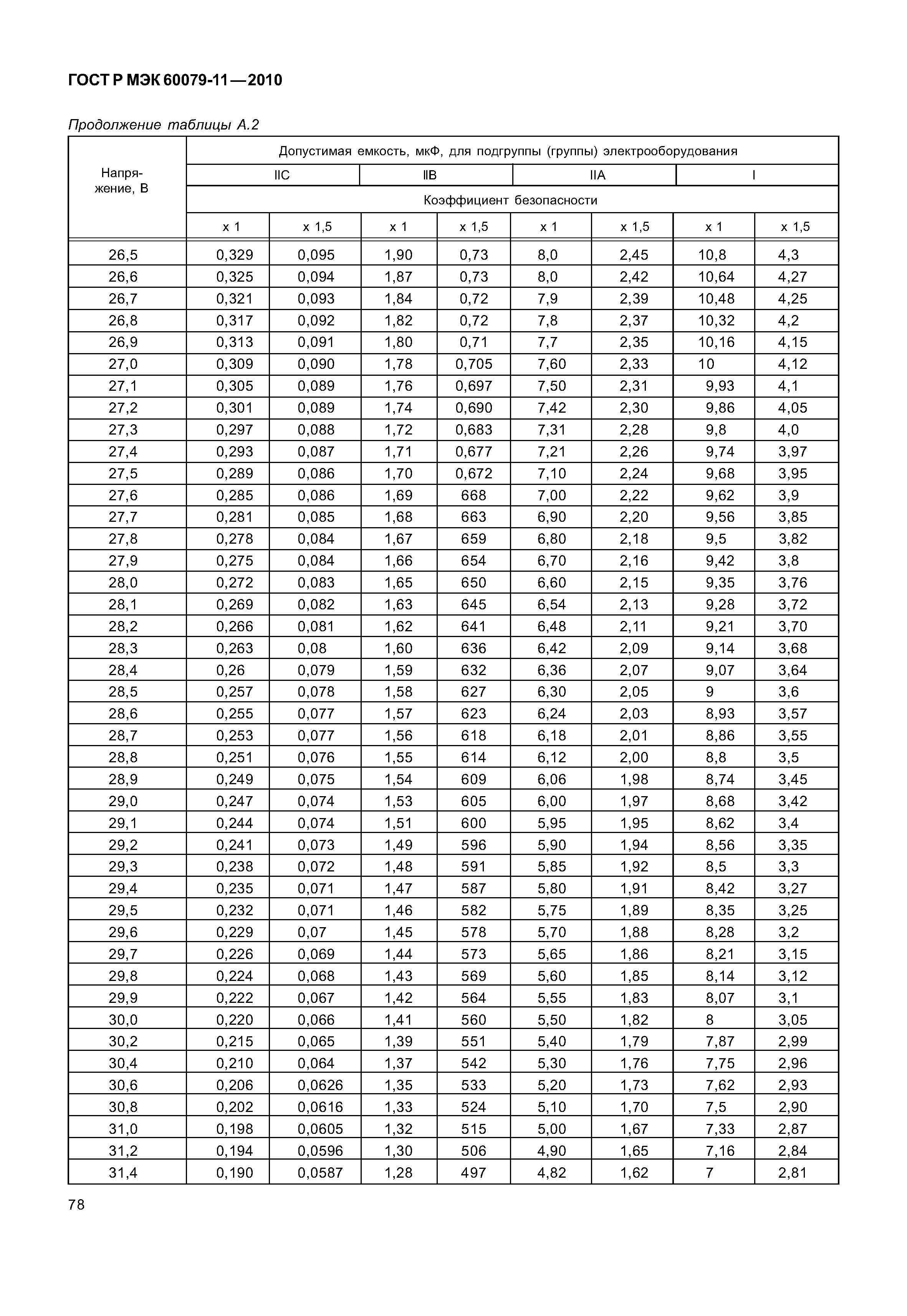 ���� � ��� 60079-11-2010. �������� 83