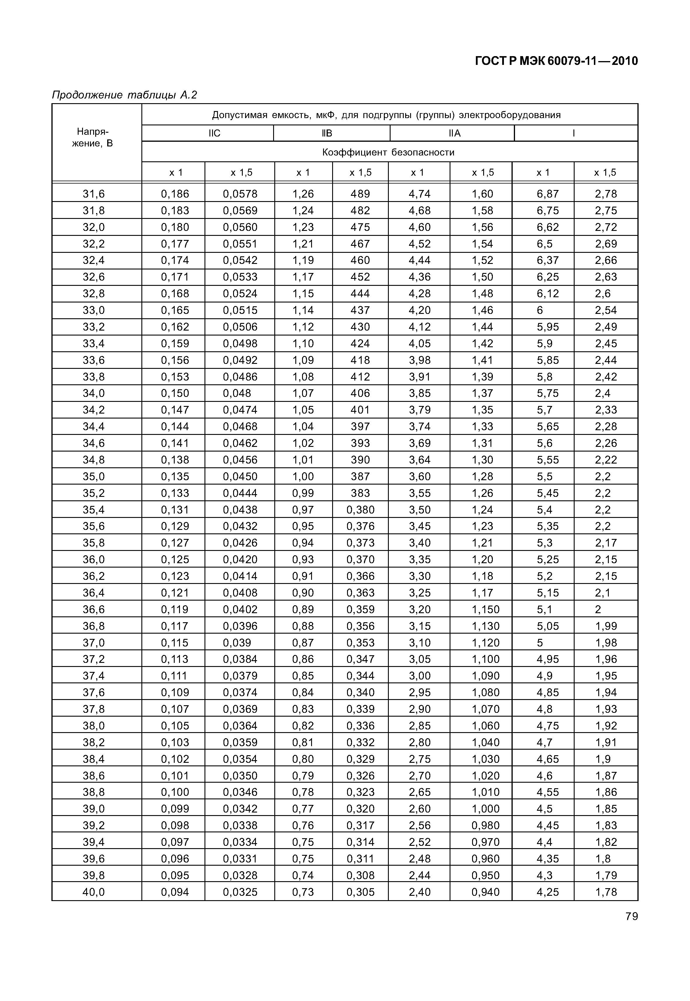 ���� � ��� 60079-11-2010. �������� 84