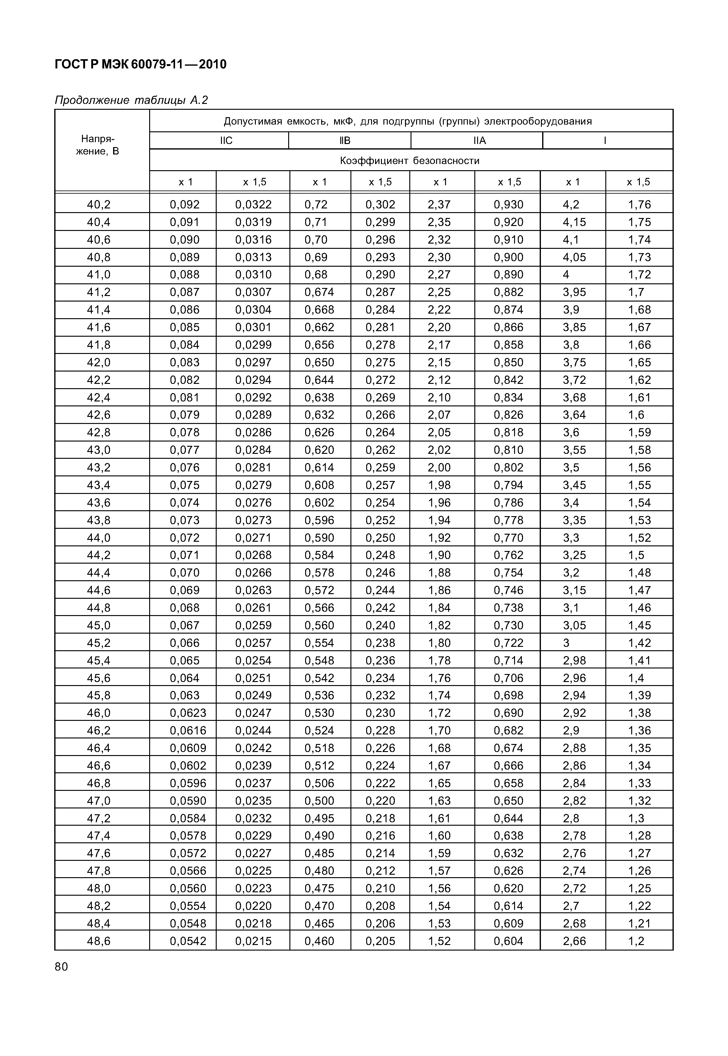 ���� � ��� 60079-11-2010. �������� 85