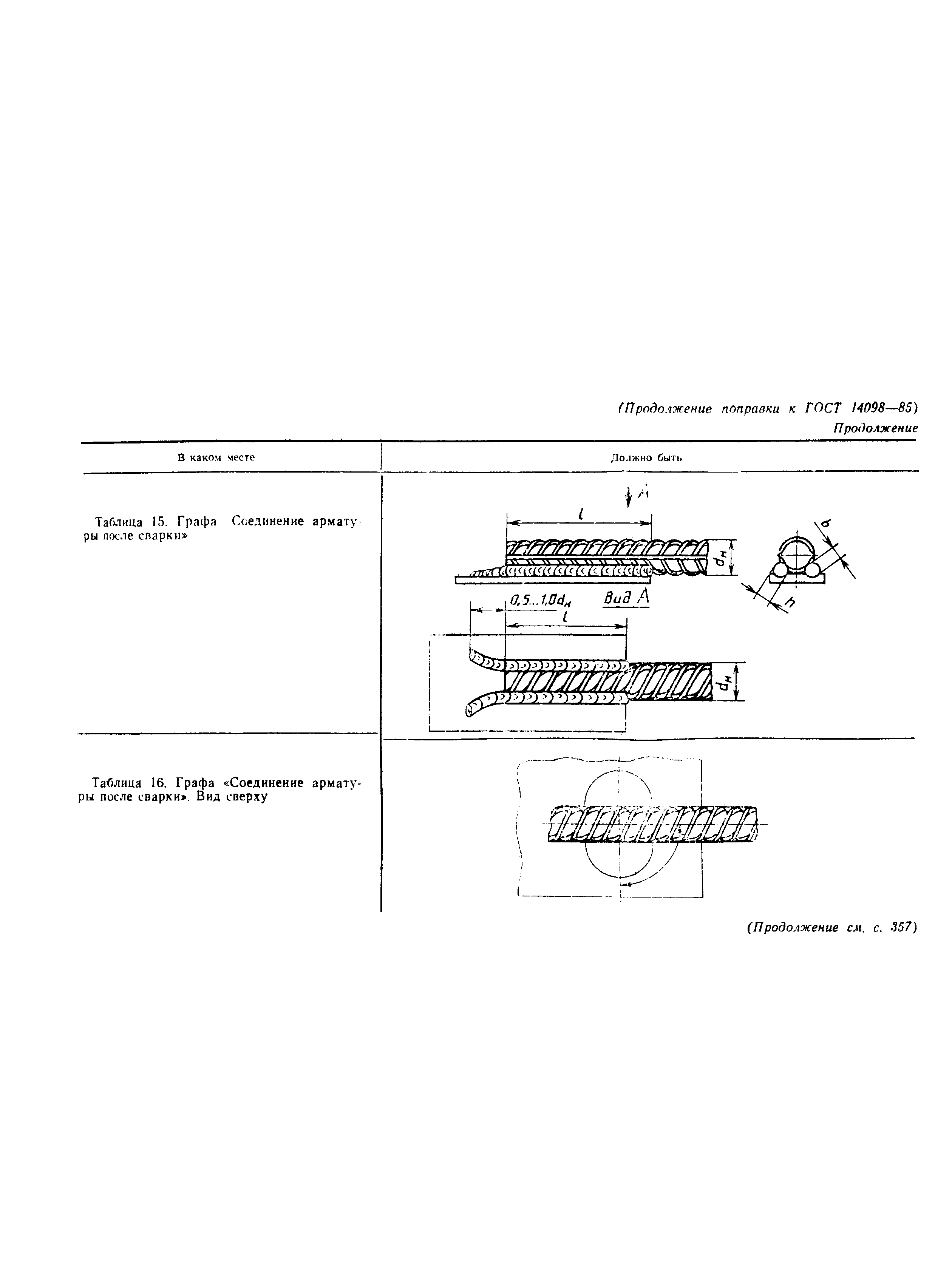 ���� 14098-85. �������� 41