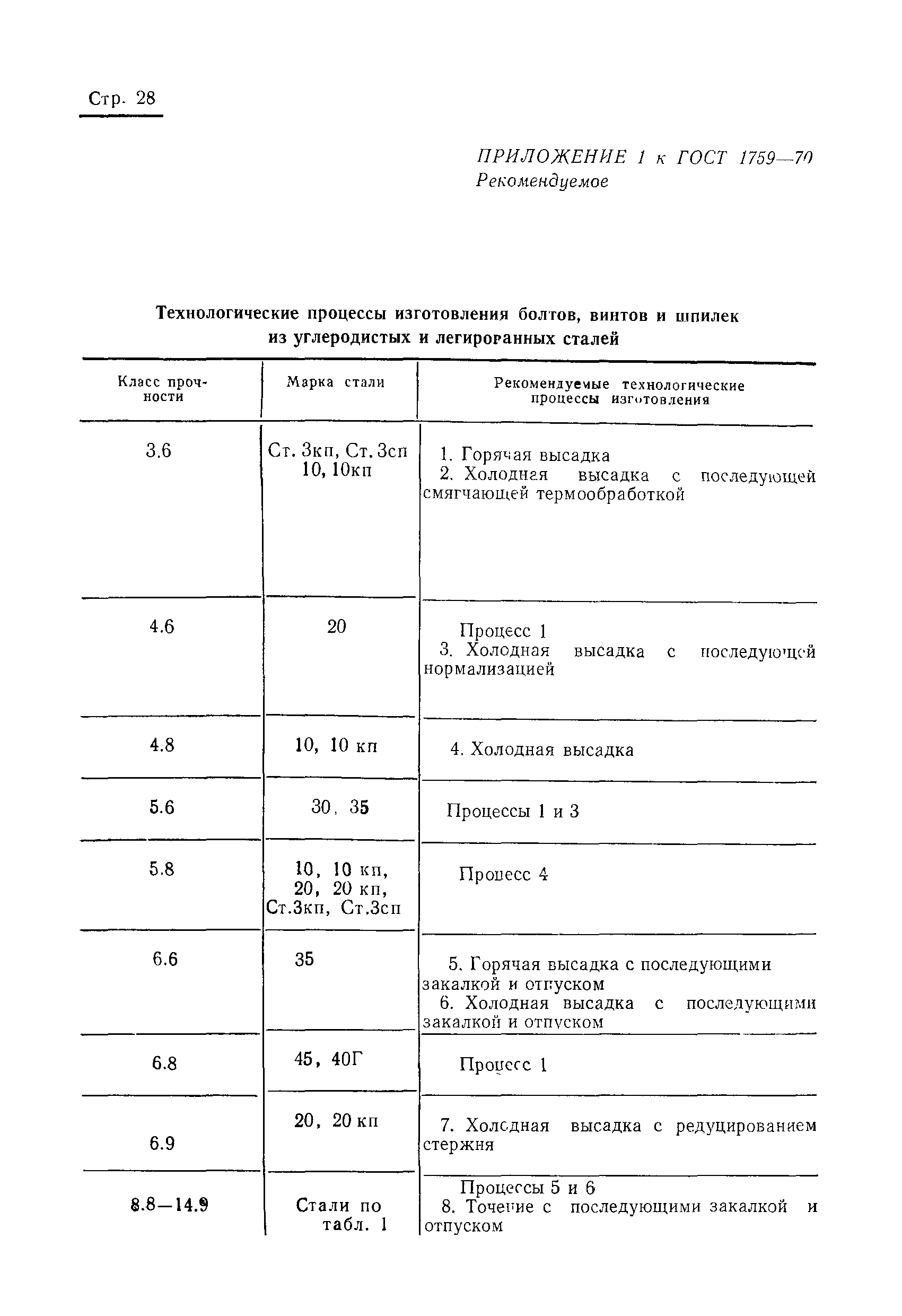 ���� 1759-70. �������� 29