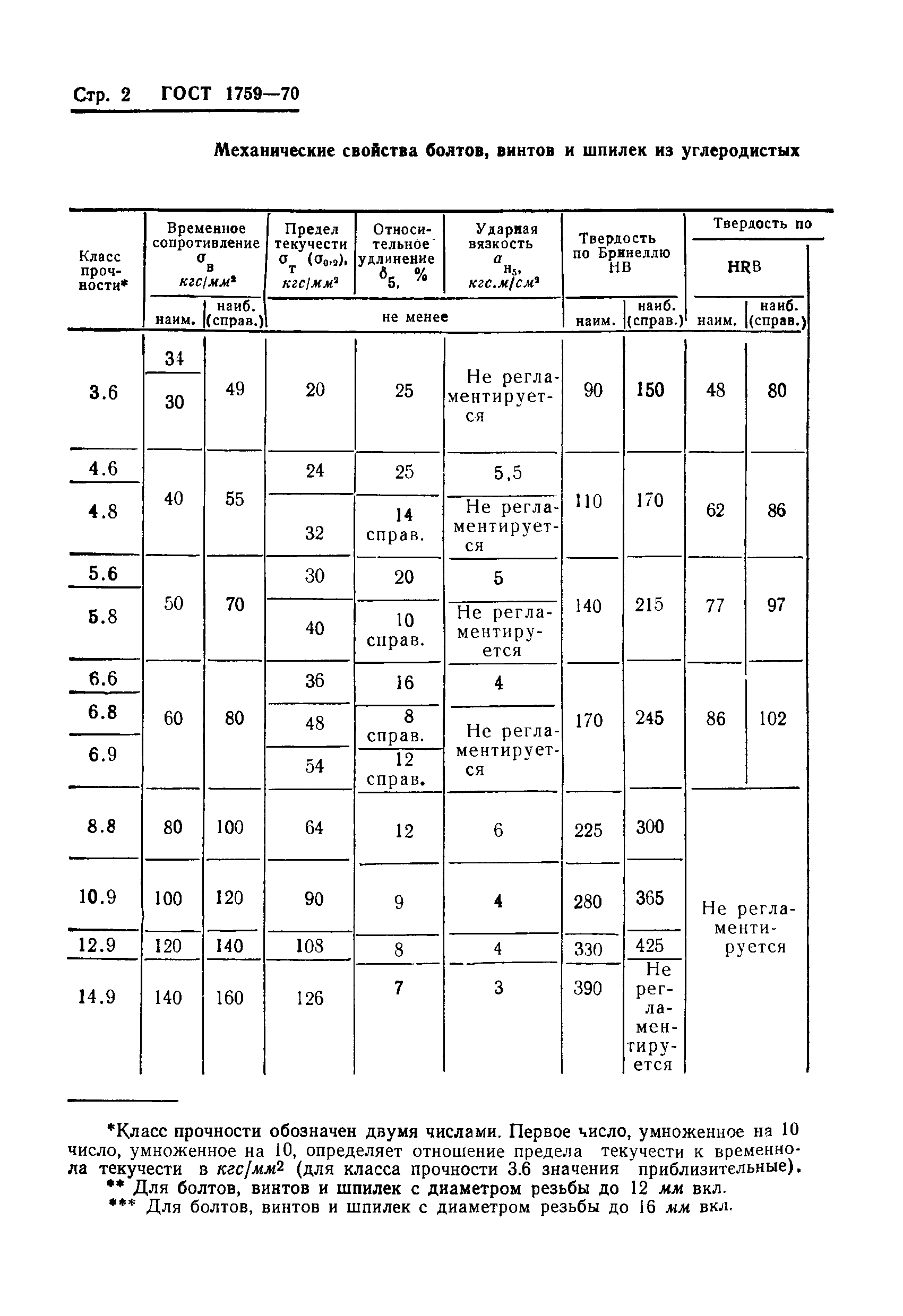 ���� 1759-70. �������� 4