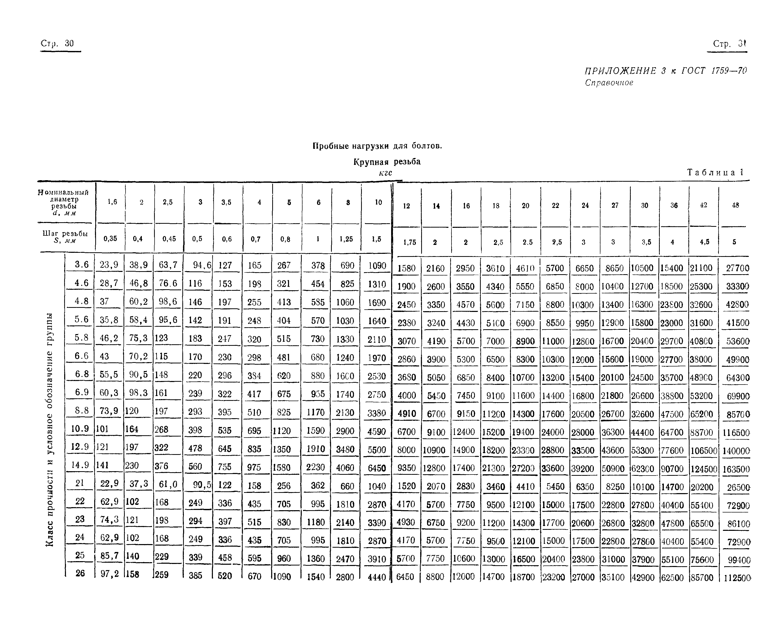 ���� 1759-70. �������� 31