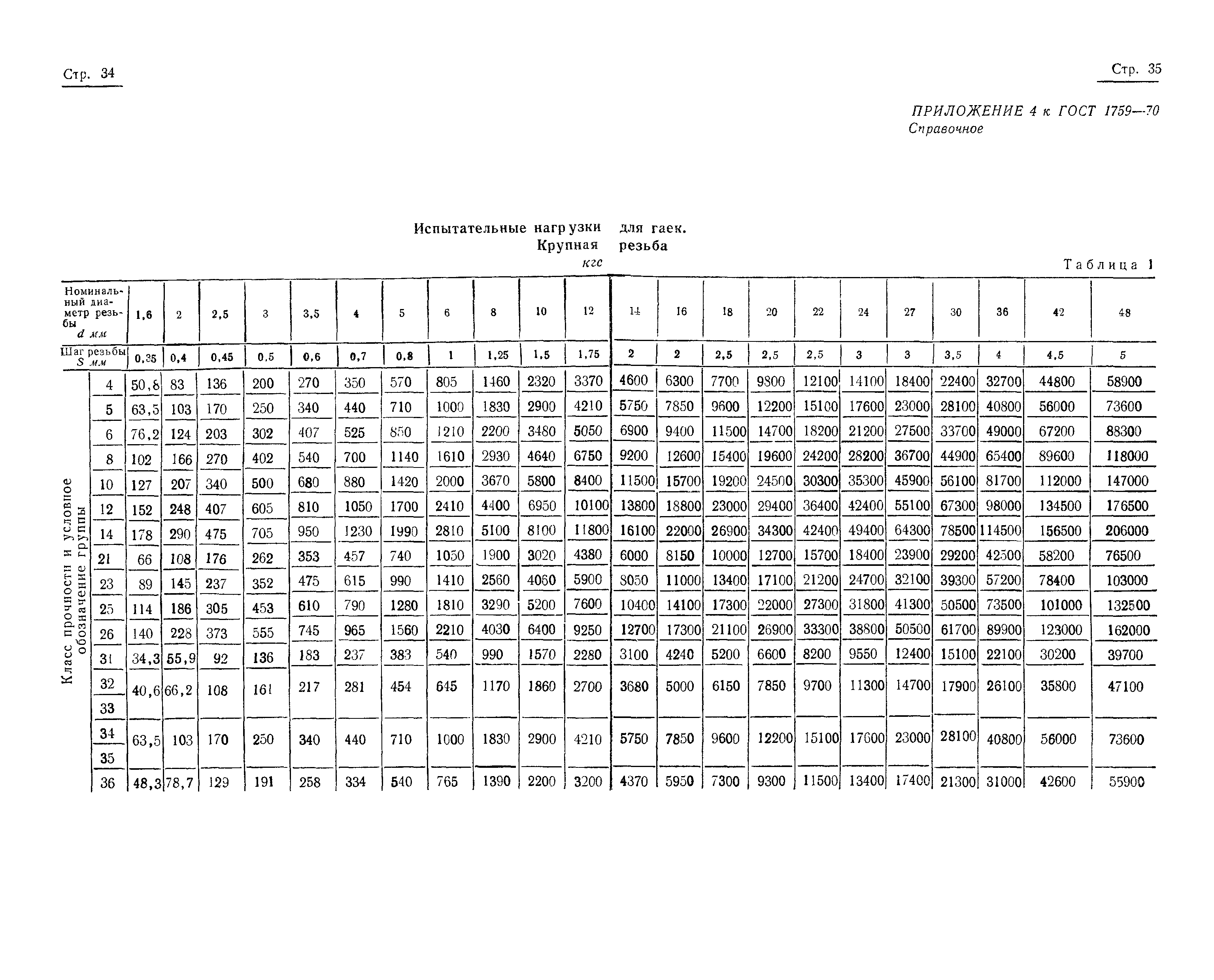 ���� 1759-70. �������� 33