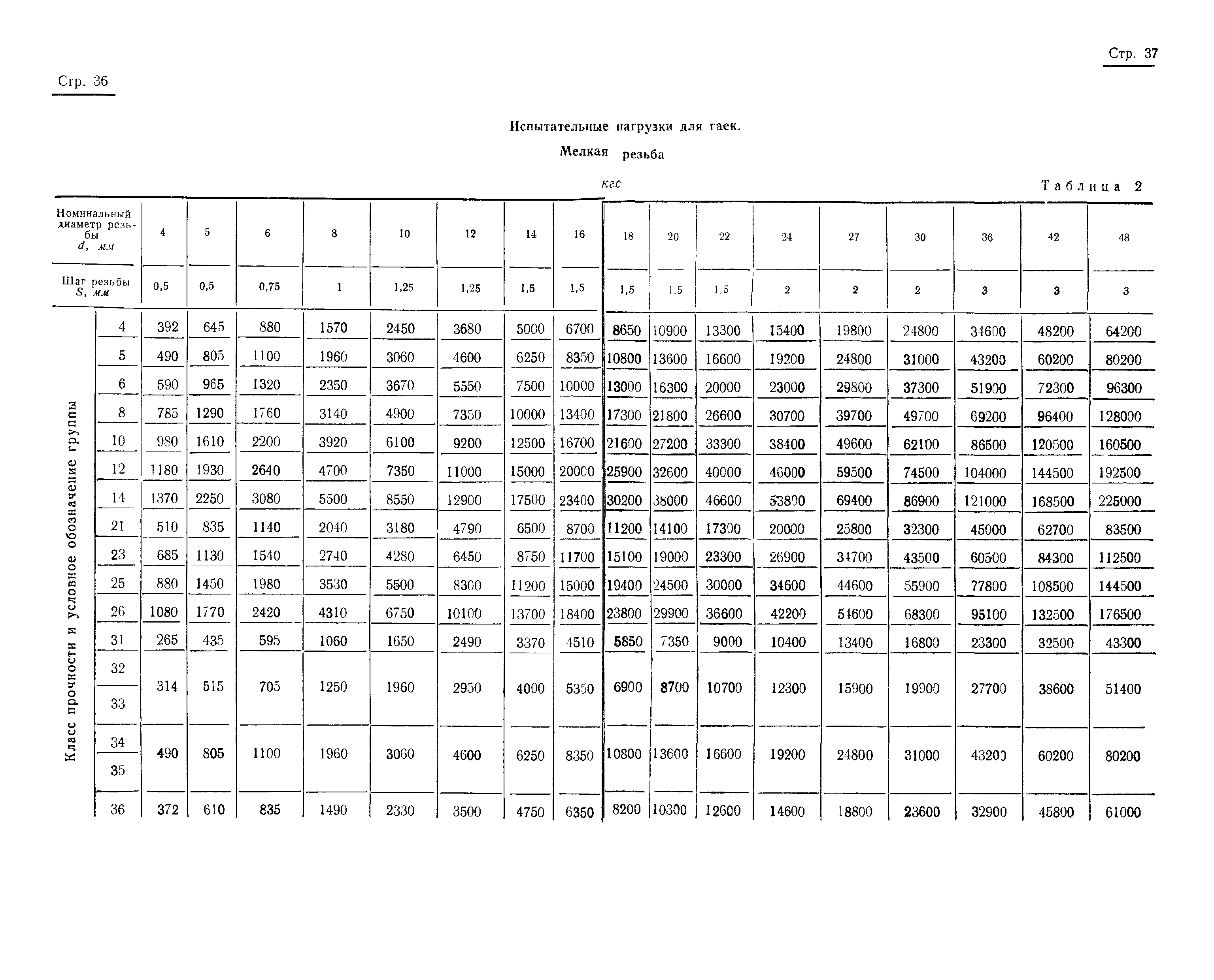 ���� 1759-70. �������� 34