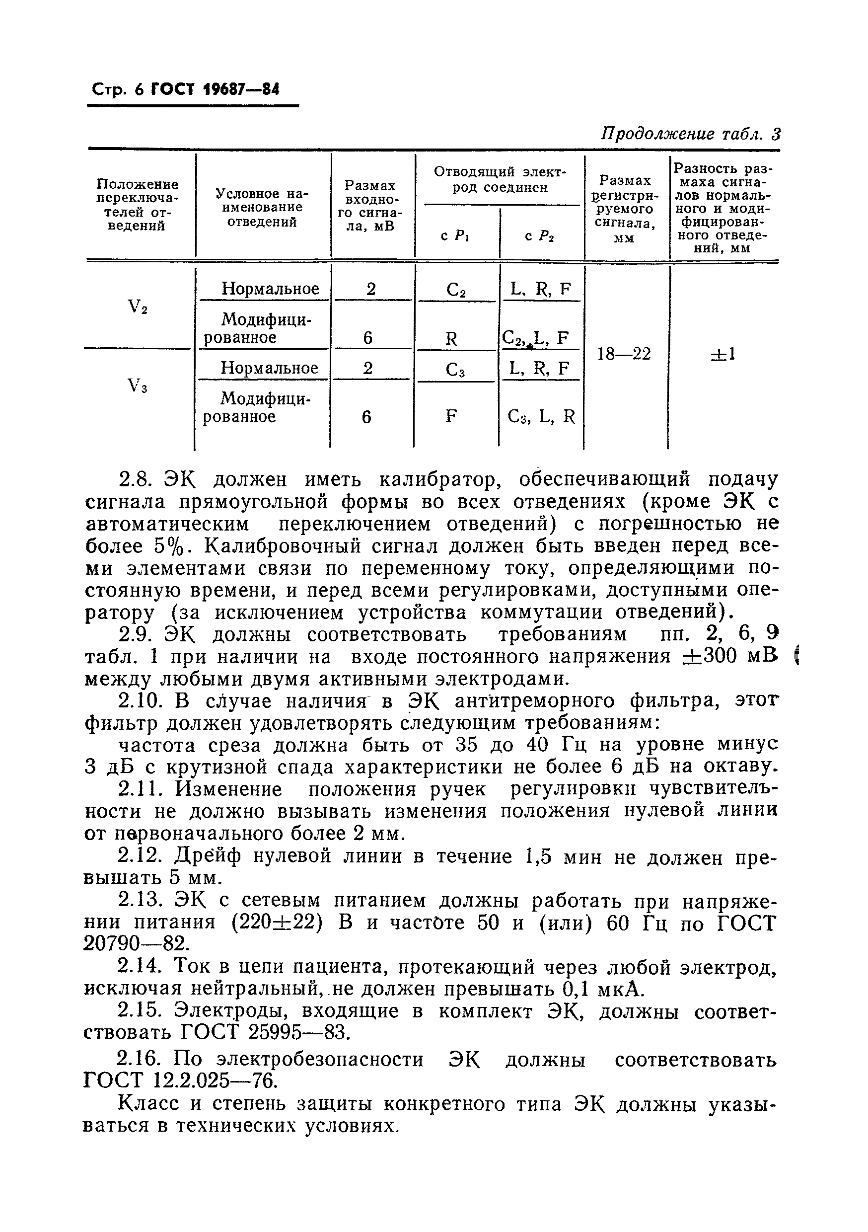 ���� 19687-84. �������� 7
