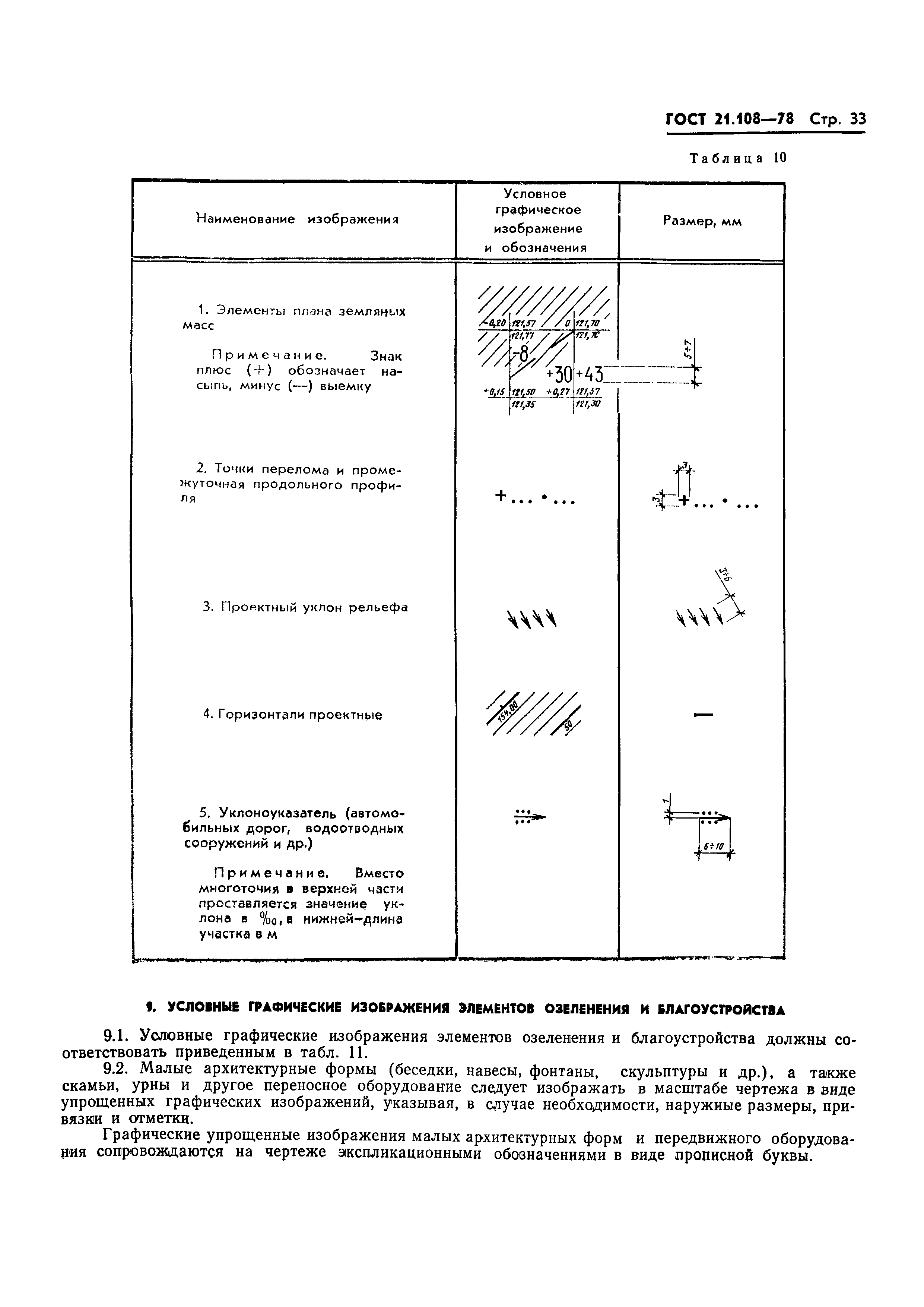 ���� 21.108-78. �������� 36
