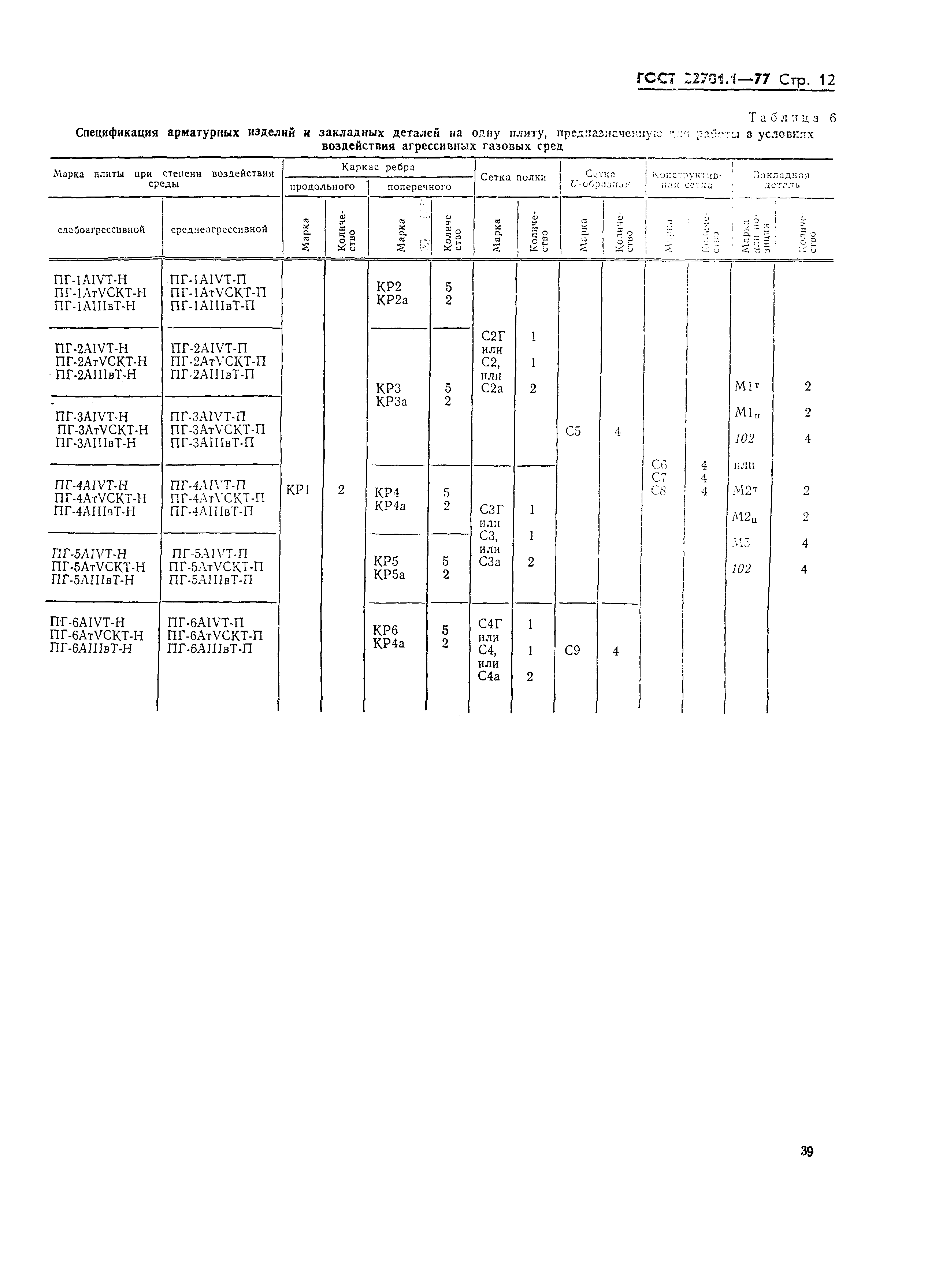 ���� 22701.1-77. �������� 12