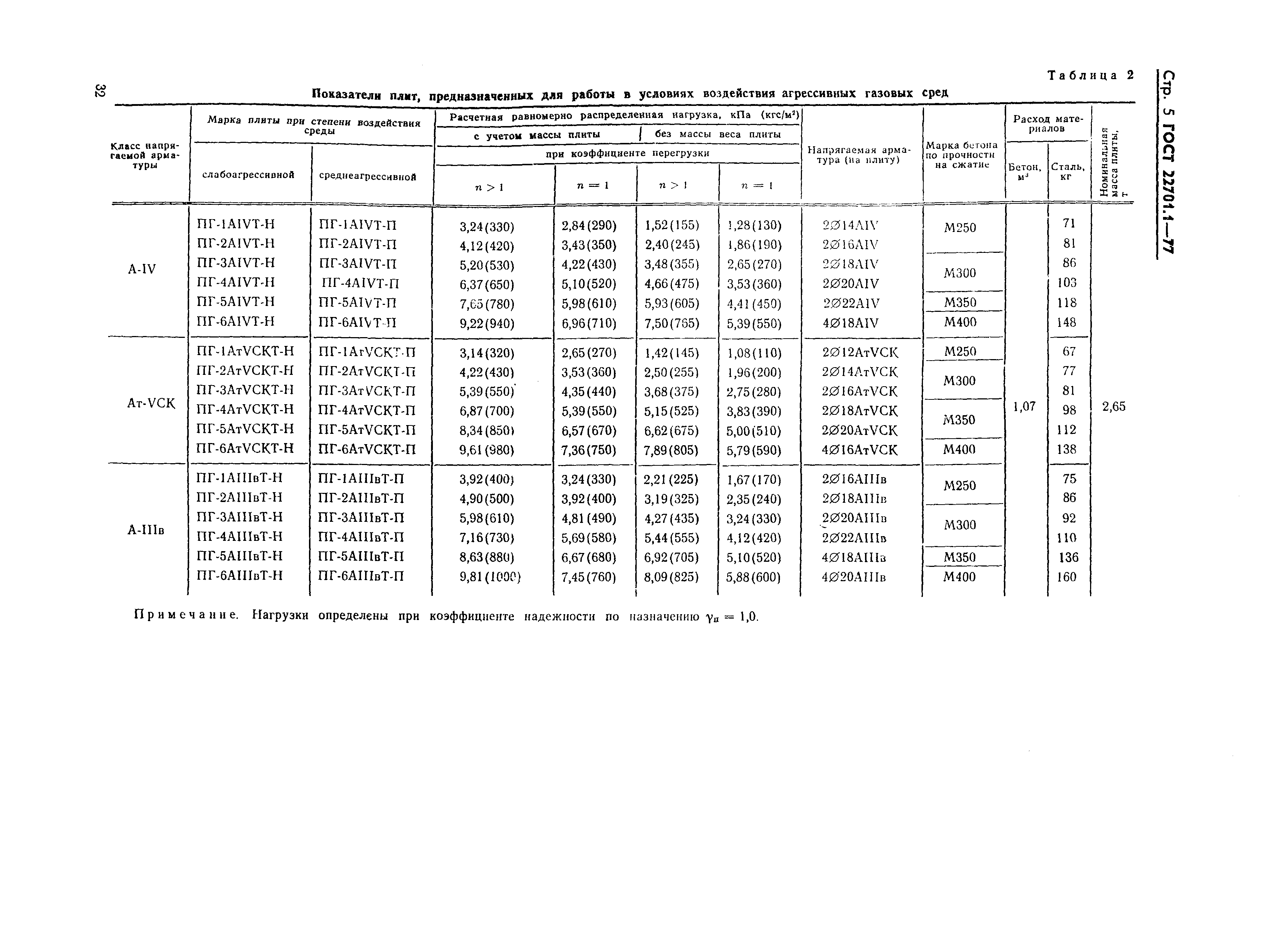 ���� 22701.1-77. �������� 5