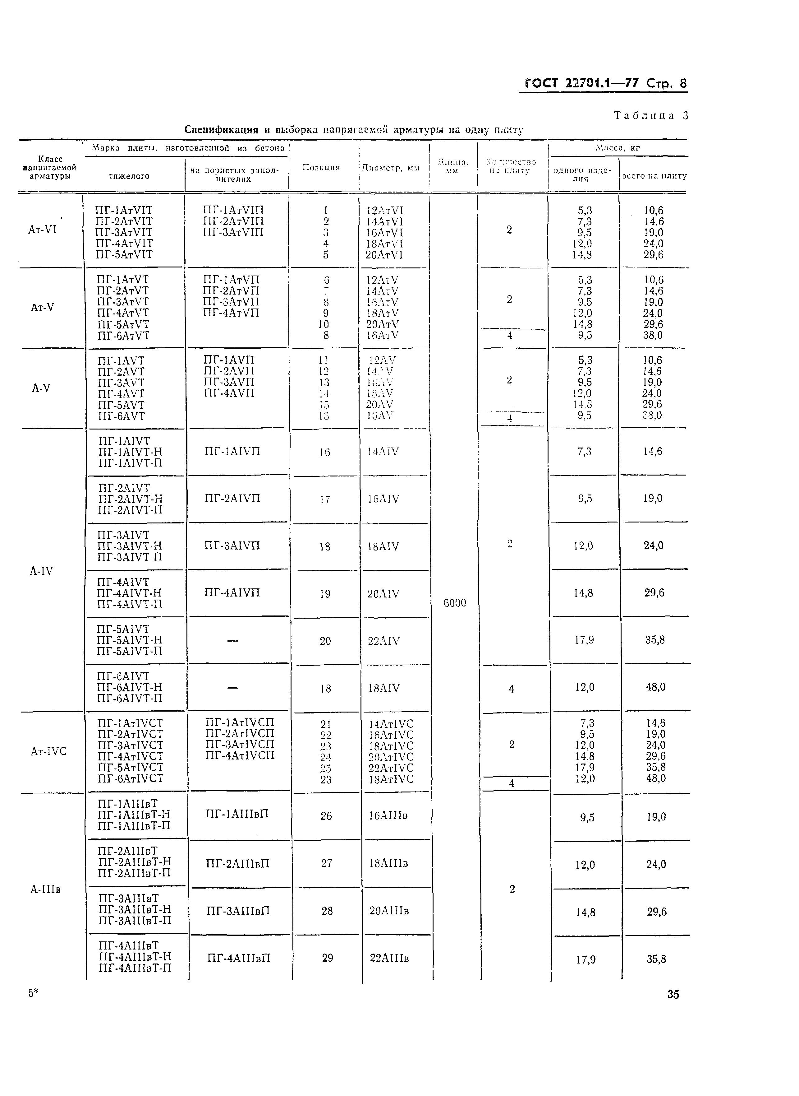 ���� 22701.1-77. �������� 8