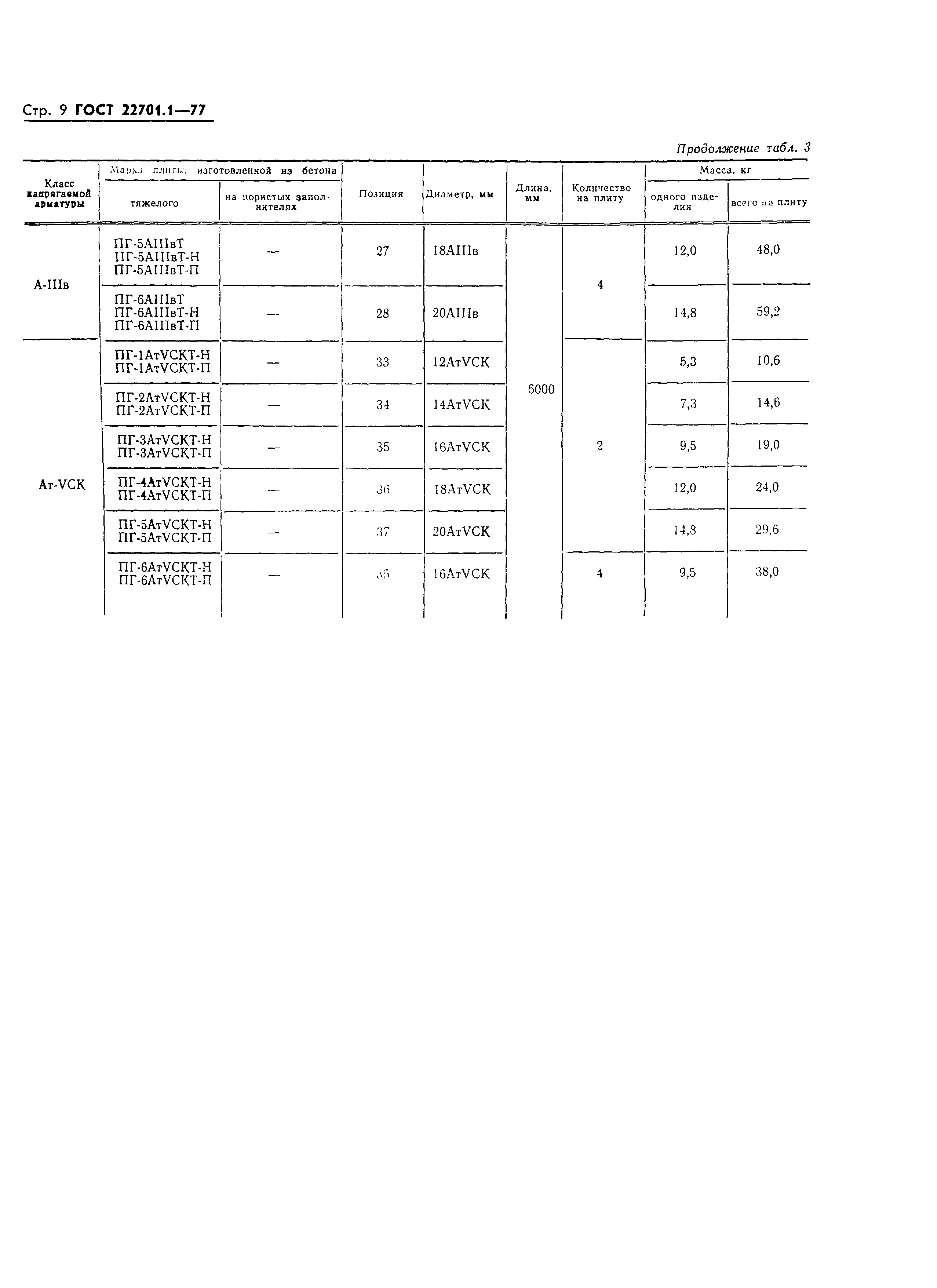 ���� 22701.1-77. �������� 9