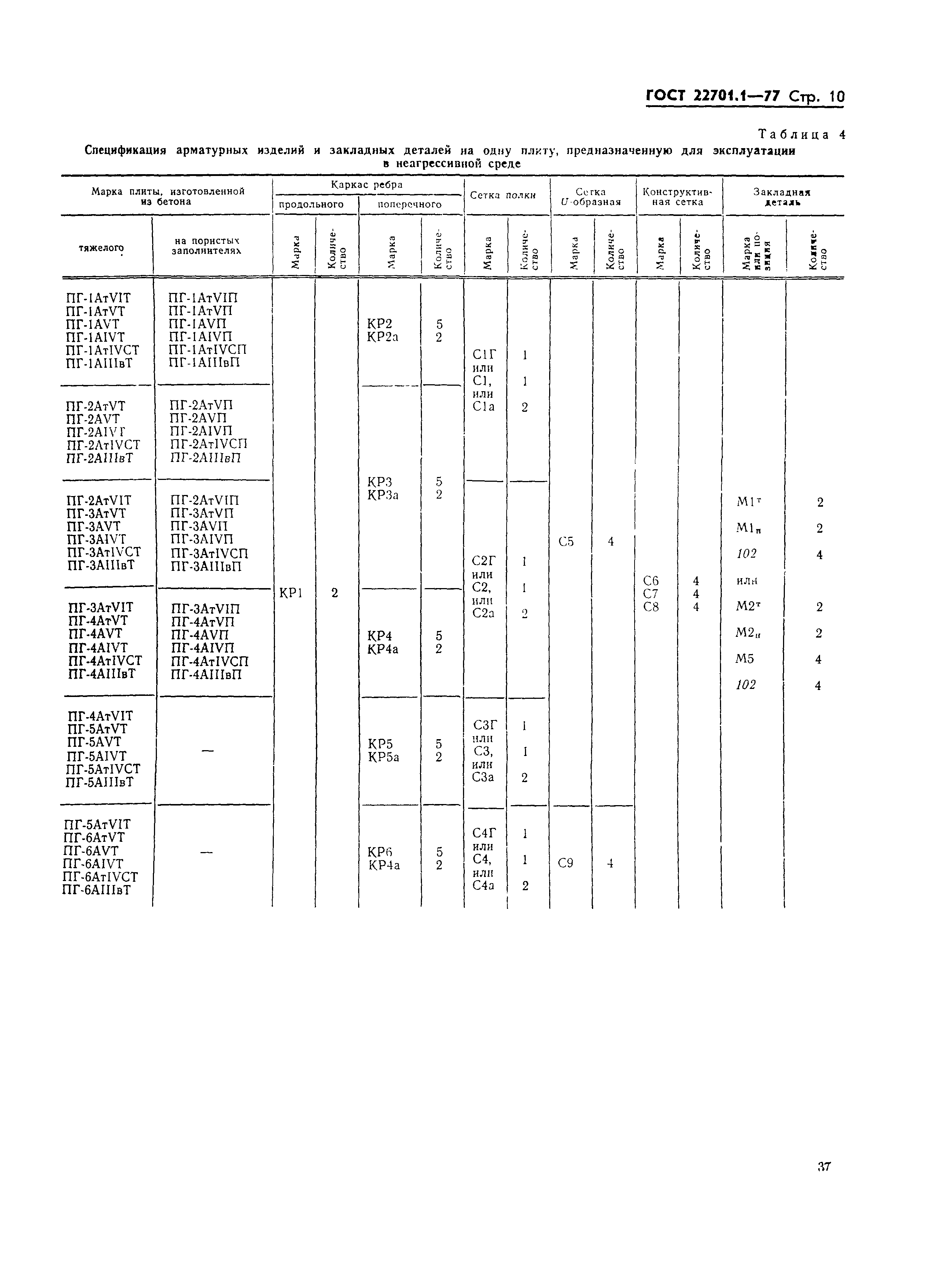 ���� 22701.1-77. �������� 10
