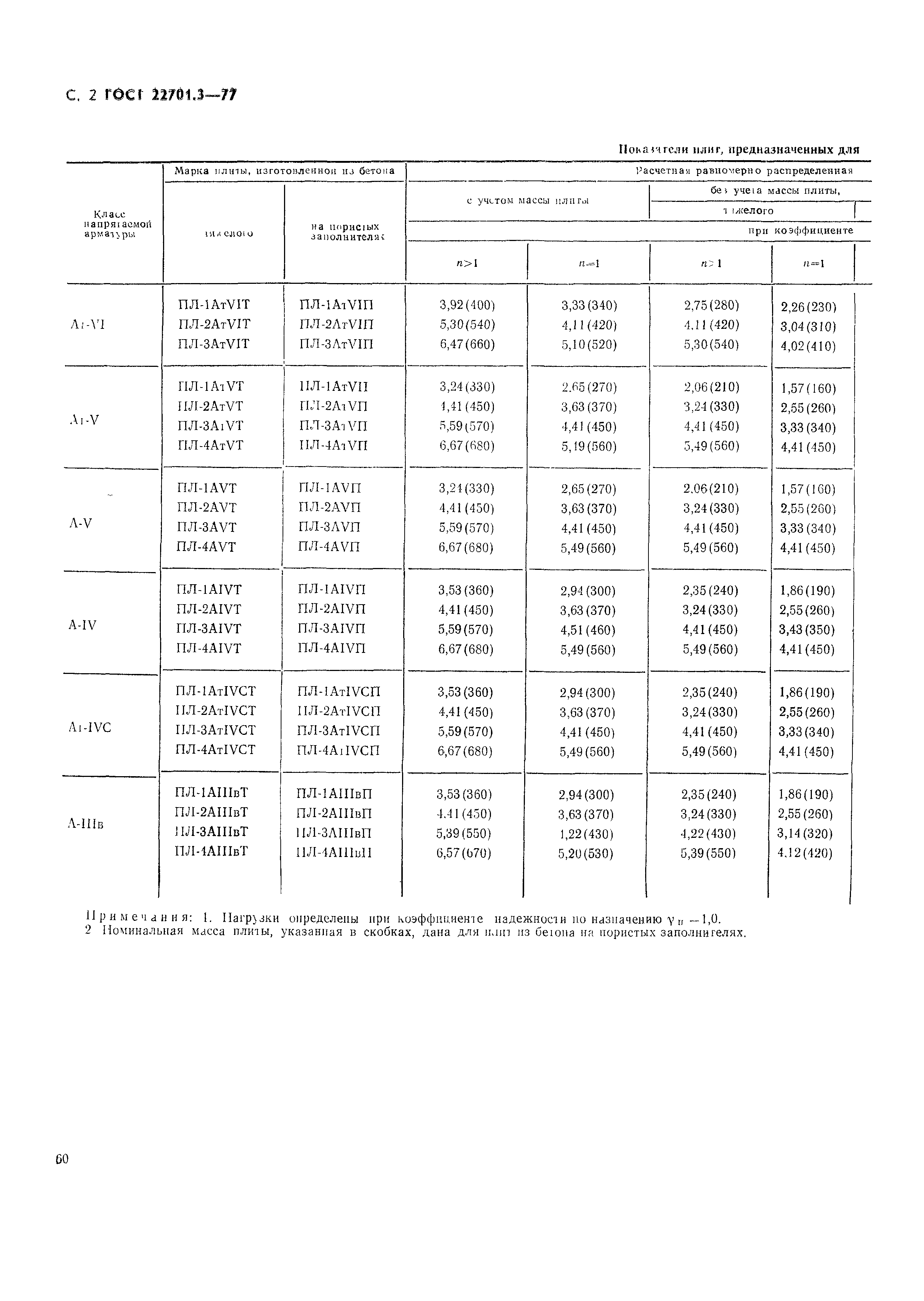 ���� 22701.3-77. �������� 3